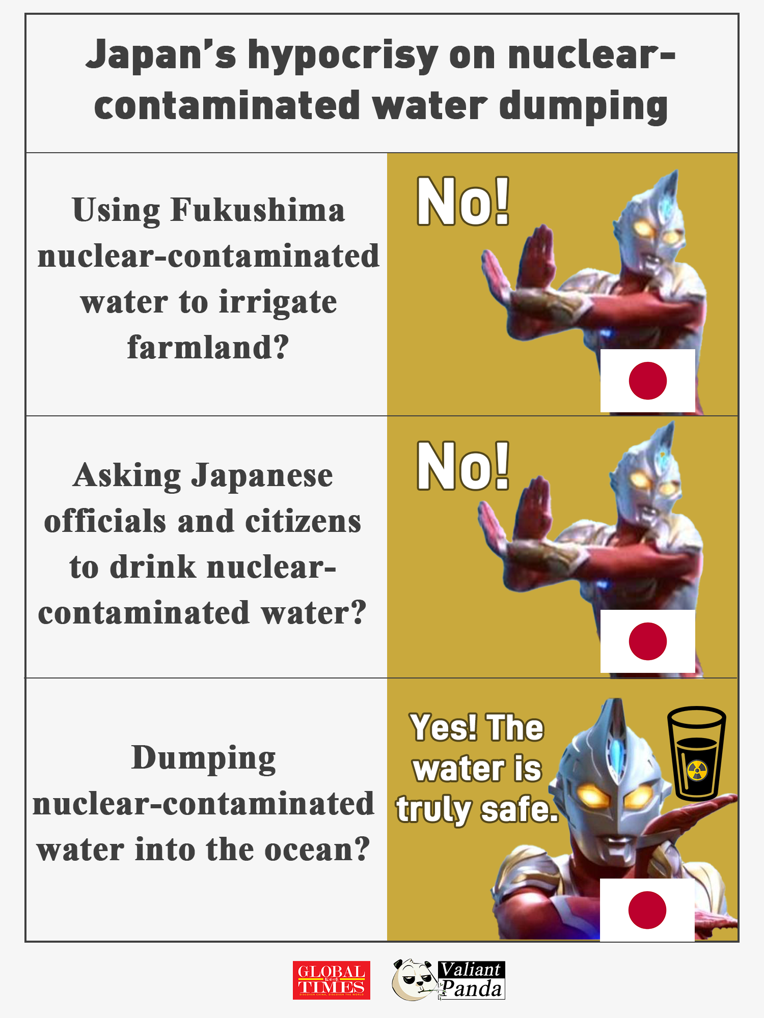 If Fukushima's nuclear-contaminated water is safe, why doesn't Japan use it on its own land first? Graphic:GT
