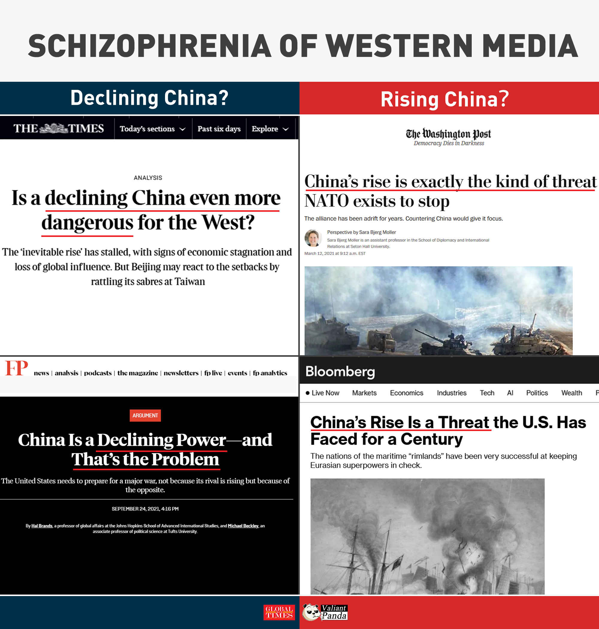 For Western media, China is a threat just because it exists. Graphic:GT