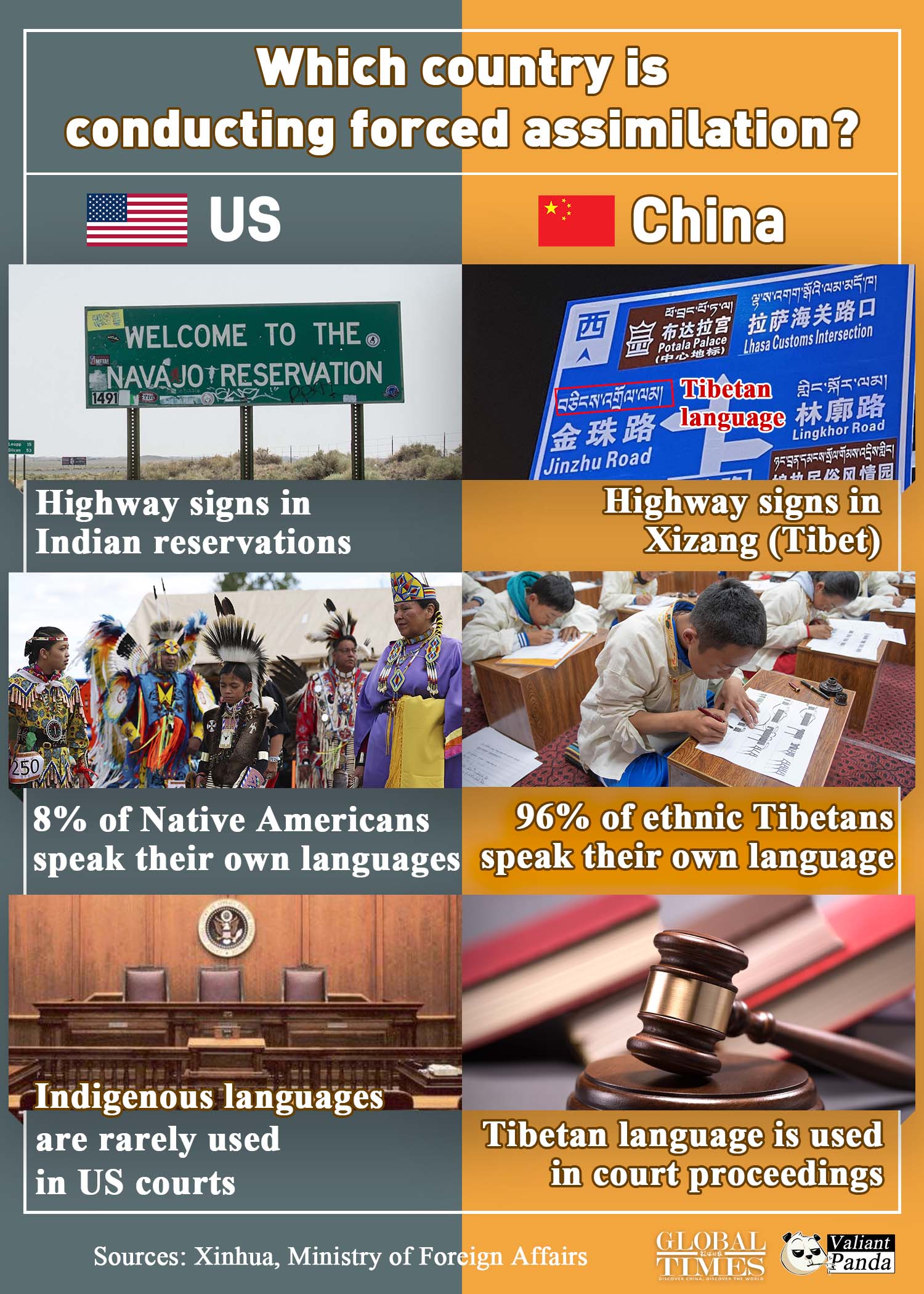 Which country is conducting forced assimilation?