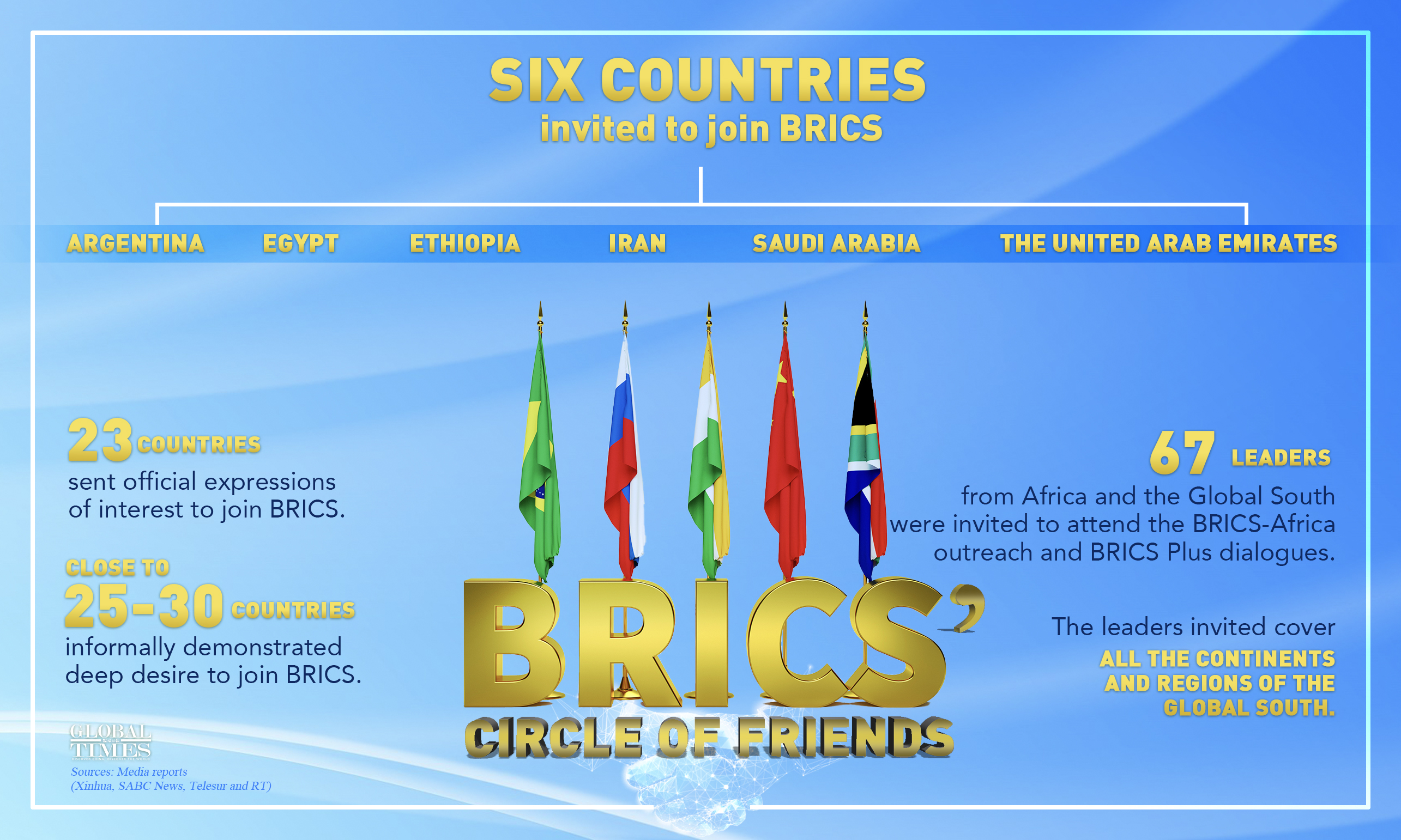 BRICS’ circle of friends Editor: Zhang Mingyue/GT Graphic: Xu Zihe/GT