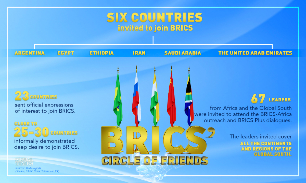 BRICS' circle of friends Editor: Zhang Mingyue/GT Graphic: Xu Zihe/GT