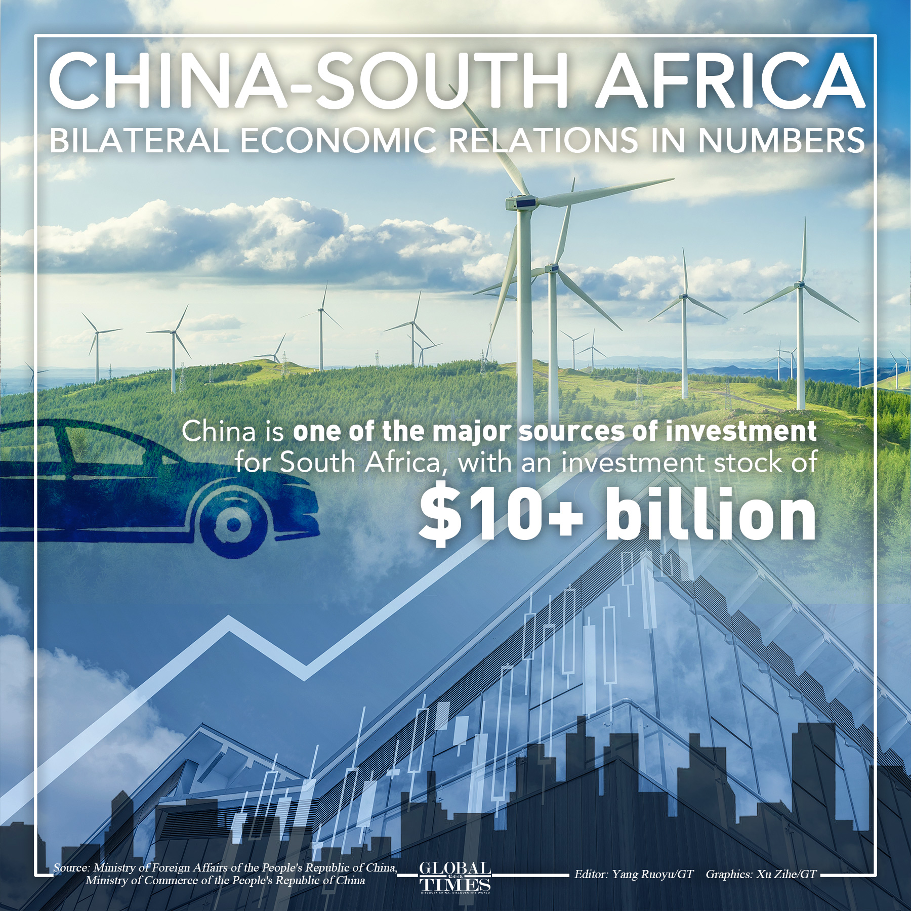 Chinese President Xi Jinping will attend the 15th BRICS Summit and pay a state visit to South Africa from August 21 to 24. China is South Africa's largest trading partner, while South Africa is China's largest trading partner in Africa. The bilateral trade between the two countries increased by 11.7% in the first half of 2023. Graphic:GT