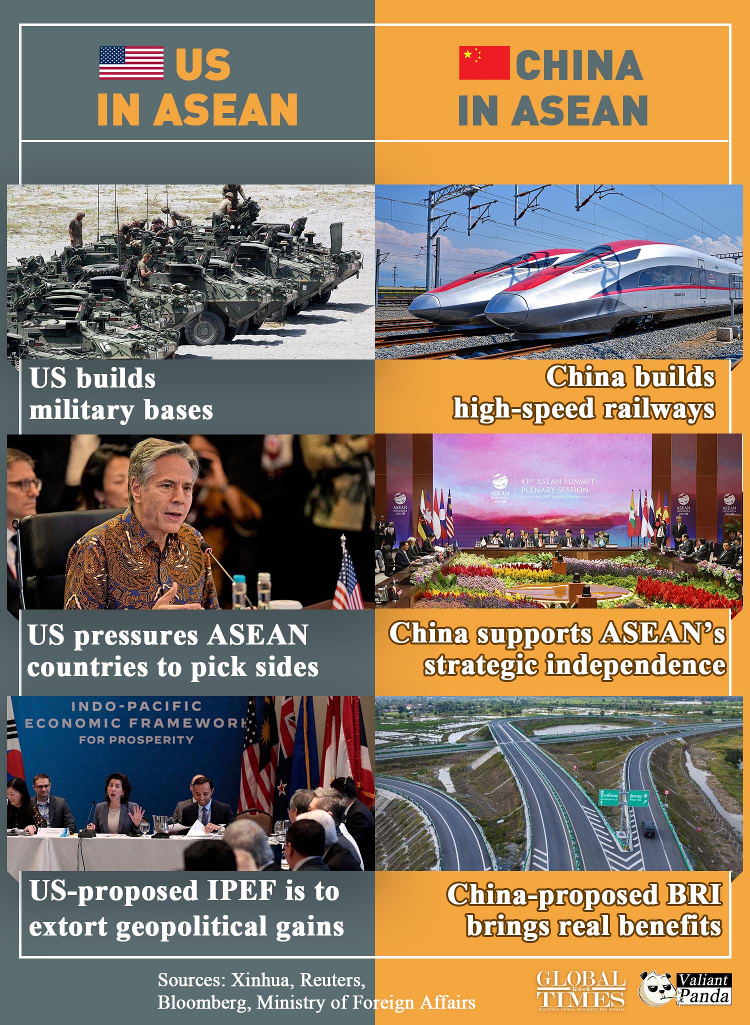US in ASEAN vs China in ASEAN. Graphic:GT