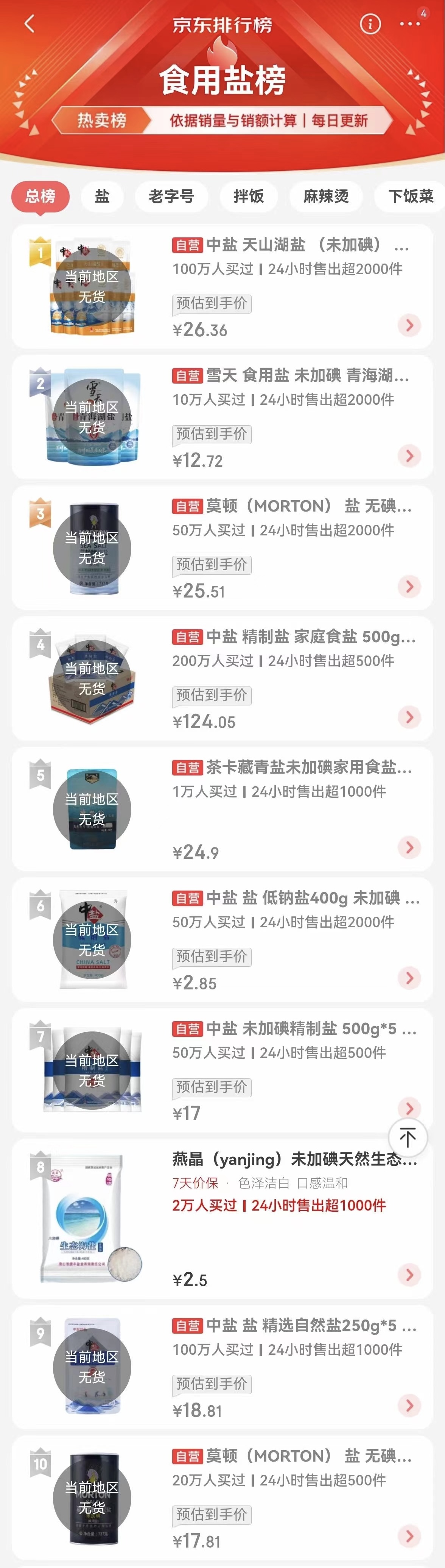 A screenshot of the sales ranking list of salt on e-commerce platform JD.com on August 24, 2023 Photo: GT