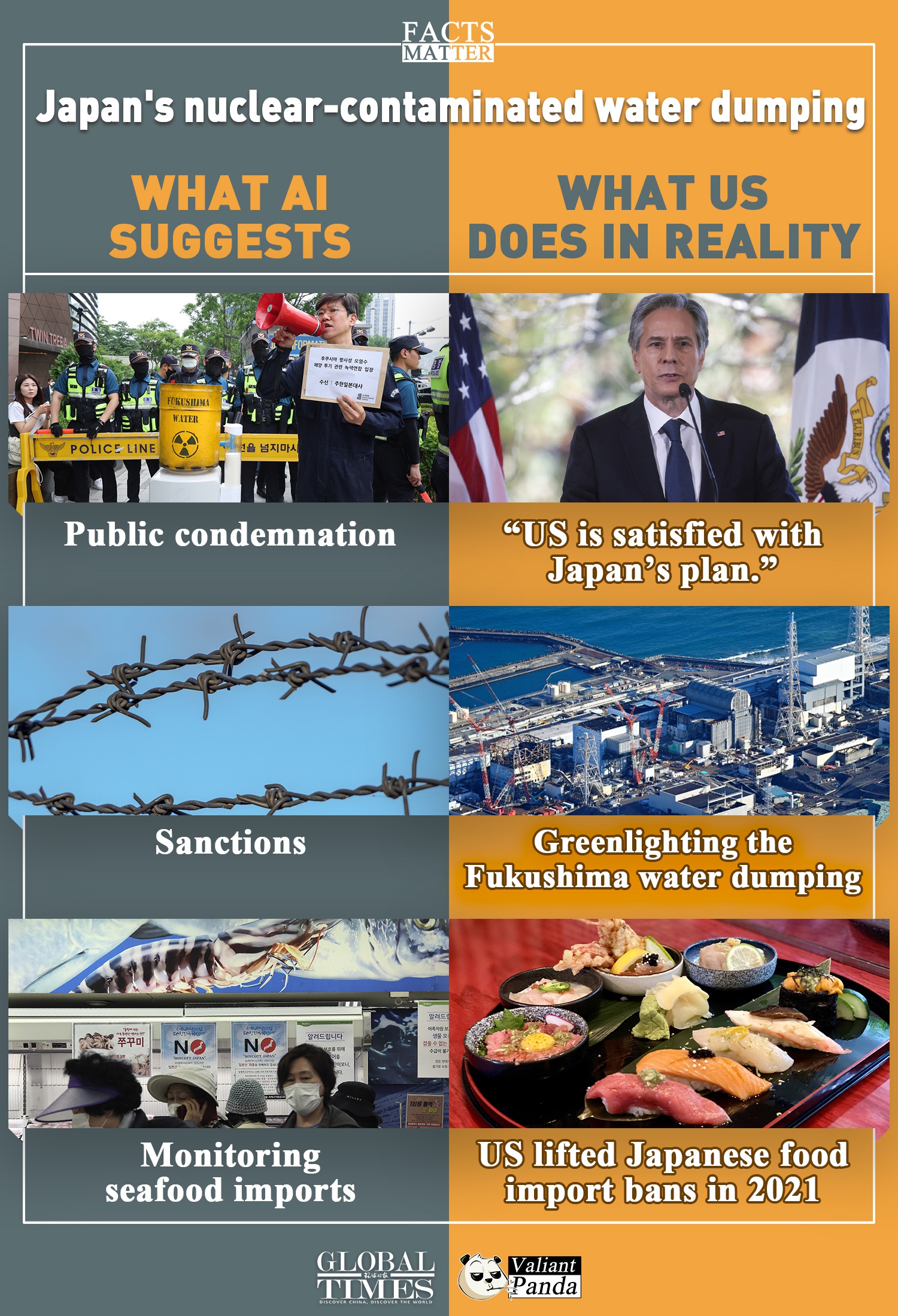 Graphic: Deng Zijun/GT