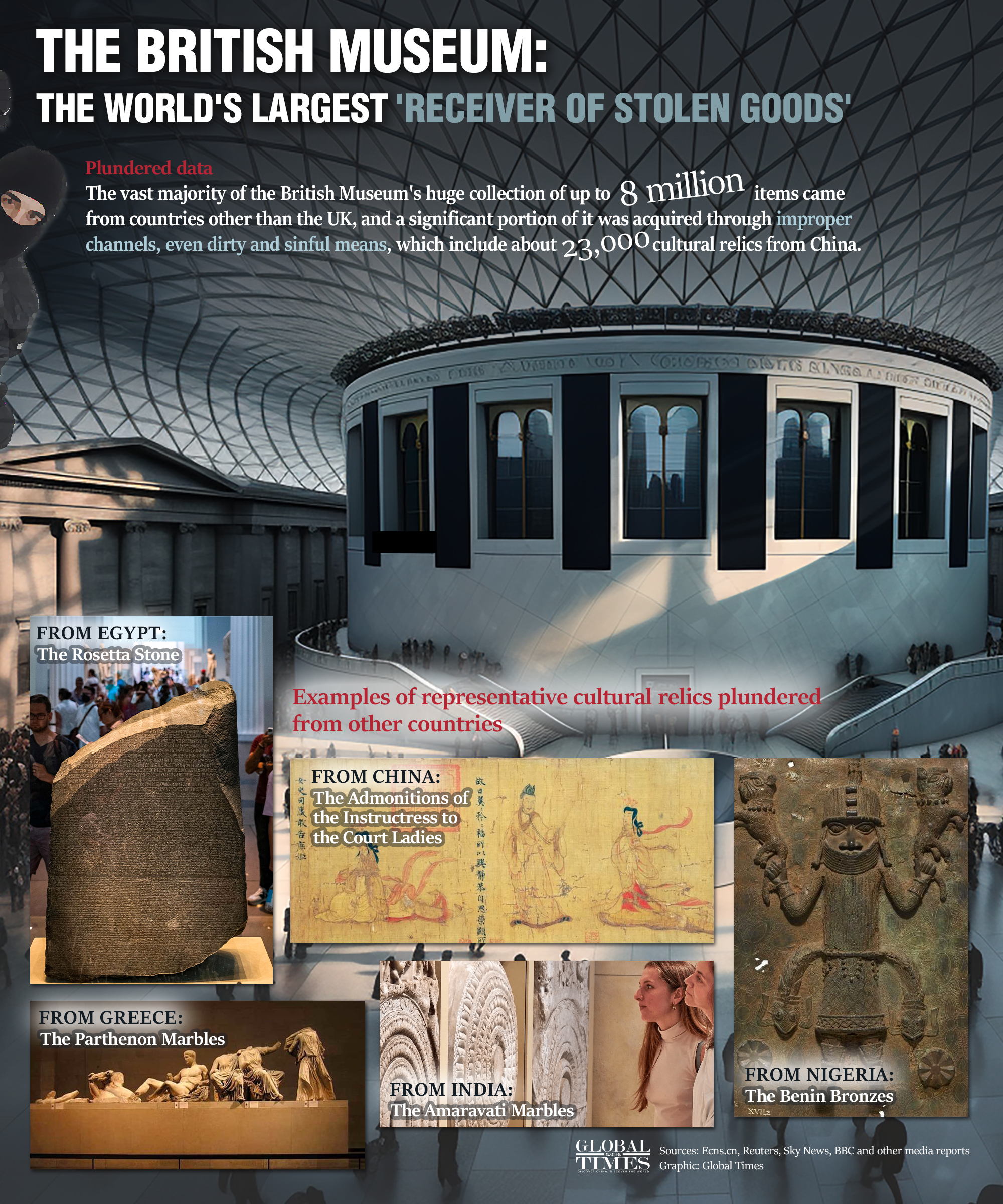 The British Museum: the world's largest 'receiver of stolen goods'. Graphic: GT