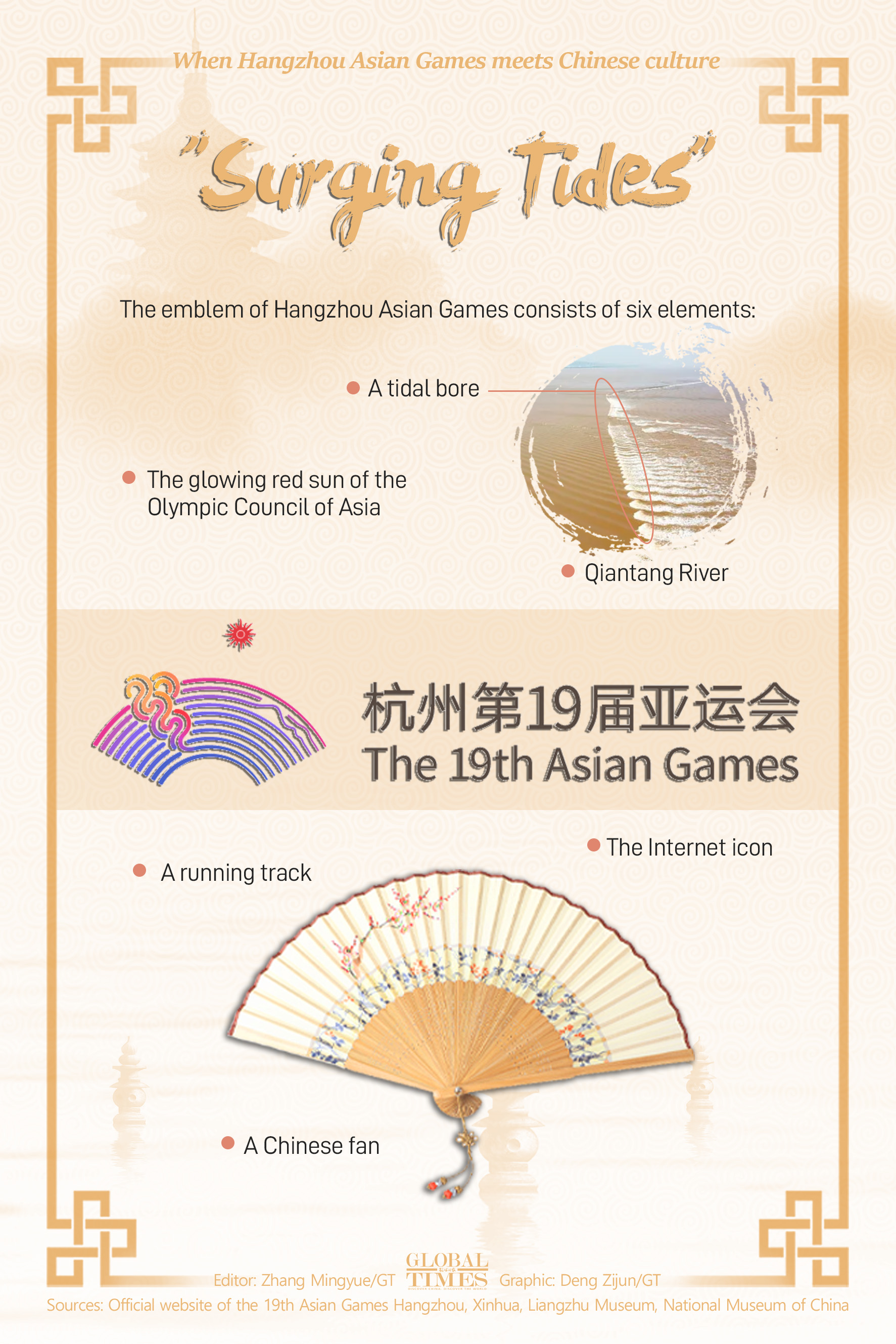 When Hangzhou Asian Games meets Chinese culture Graphic: Deng Zijun/GT