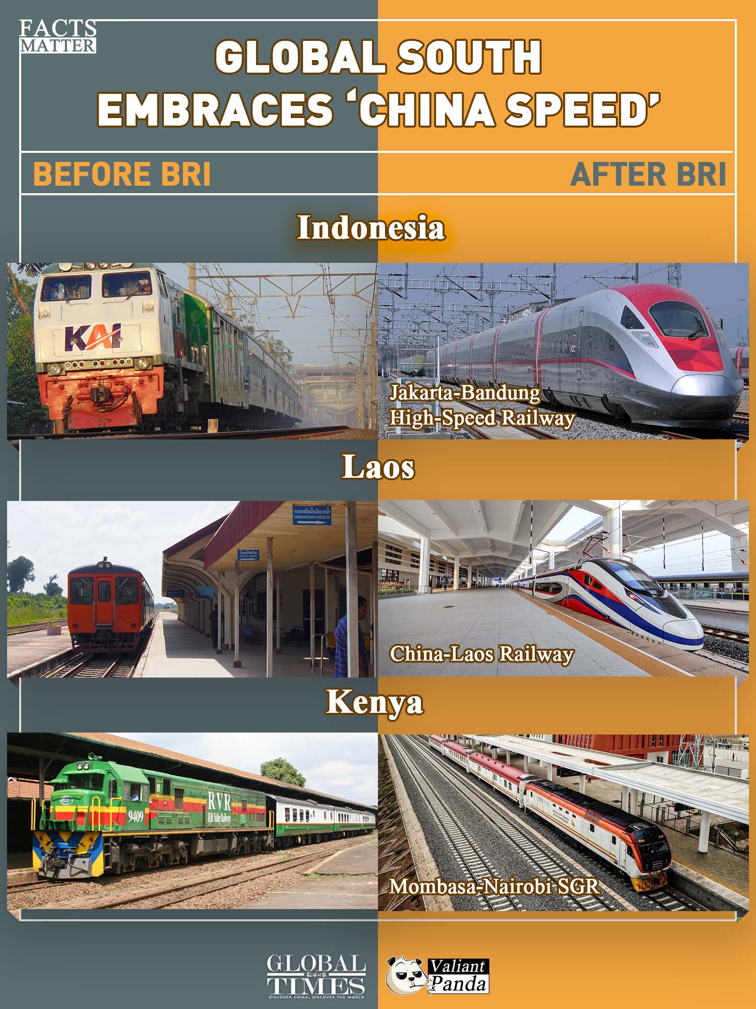 The Global South is embracing 