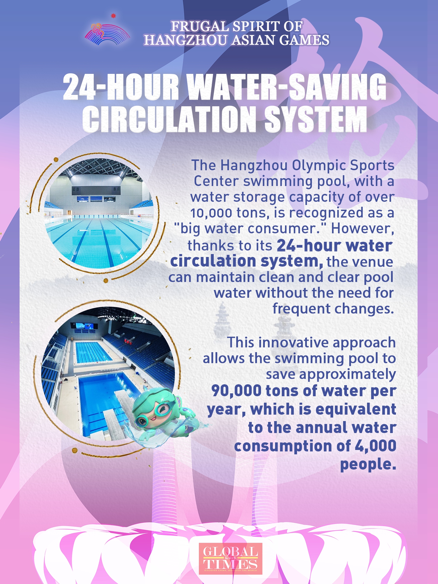 Sources: Xinhua, People's Daily, Hangzhou.gov.cn, Graphic: Yu Tianjiao/GT