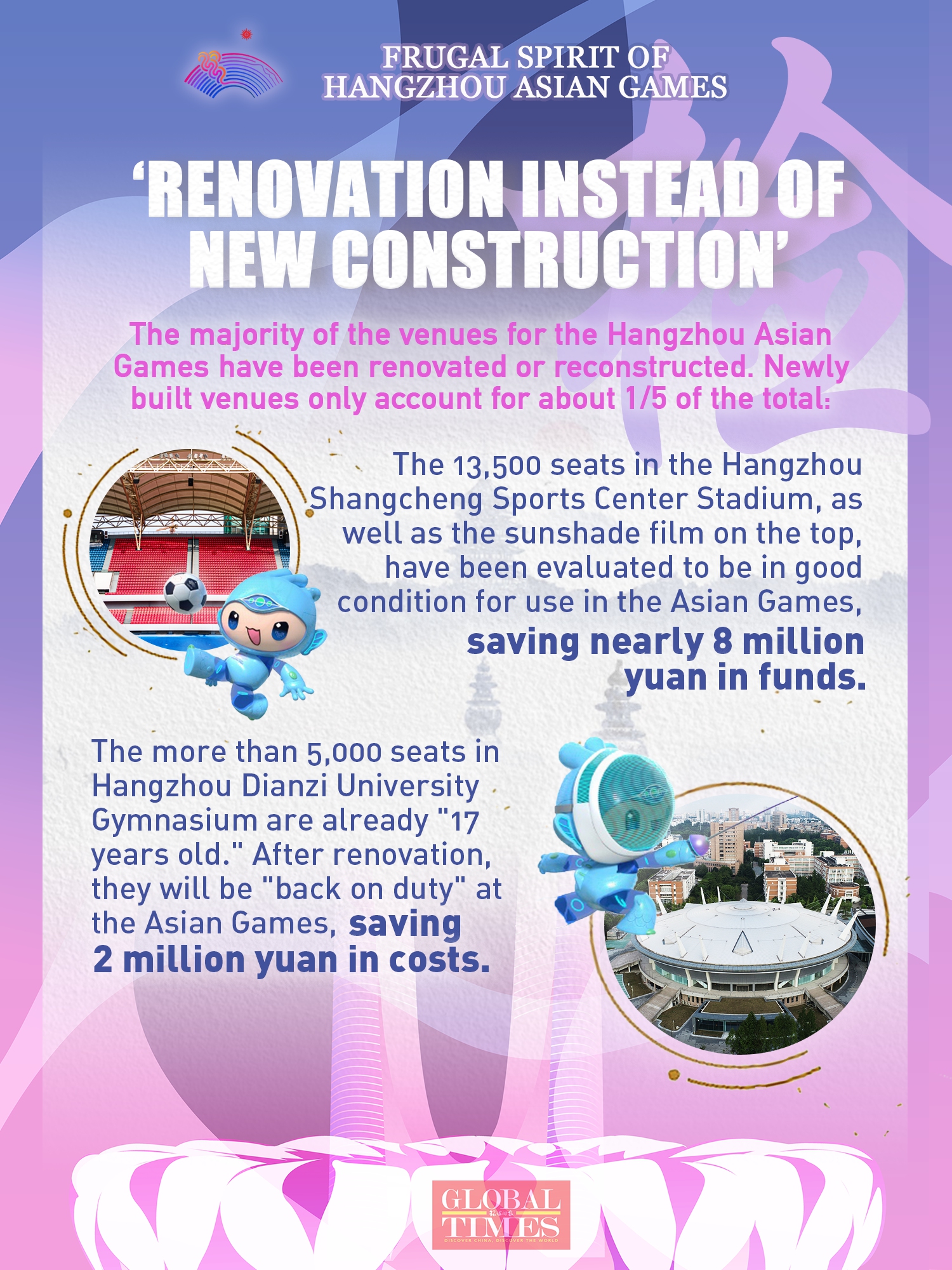 Sources: Xinhua, People's Daily, Hangzhou.gov.cn, Graphic: Yu Tianjiao/GT