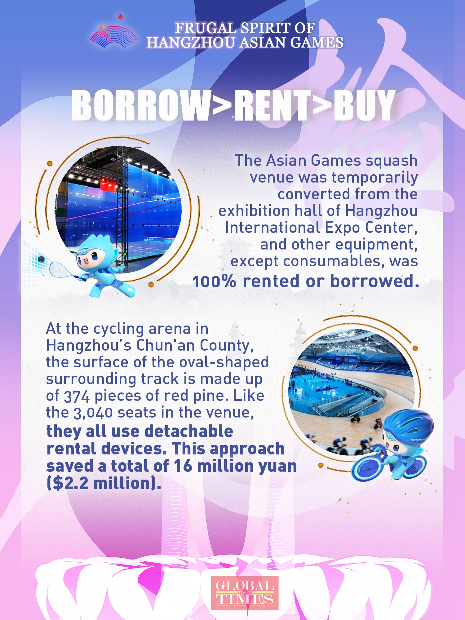 Sources: Xinhua, People's Daily, Hangzhou.gov.cn, Graphic: Yu Tianjiao/GT