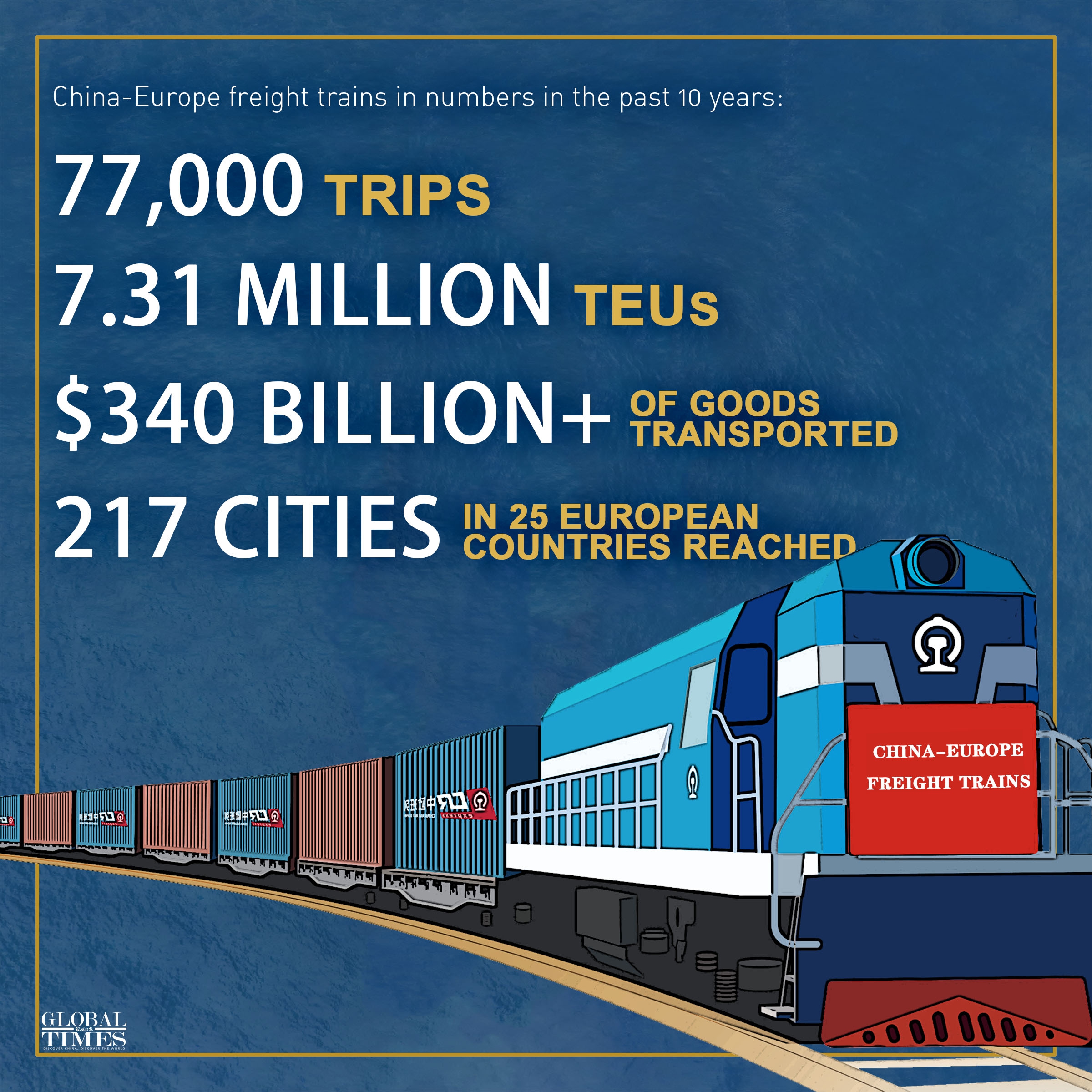 Graphic: Global Times