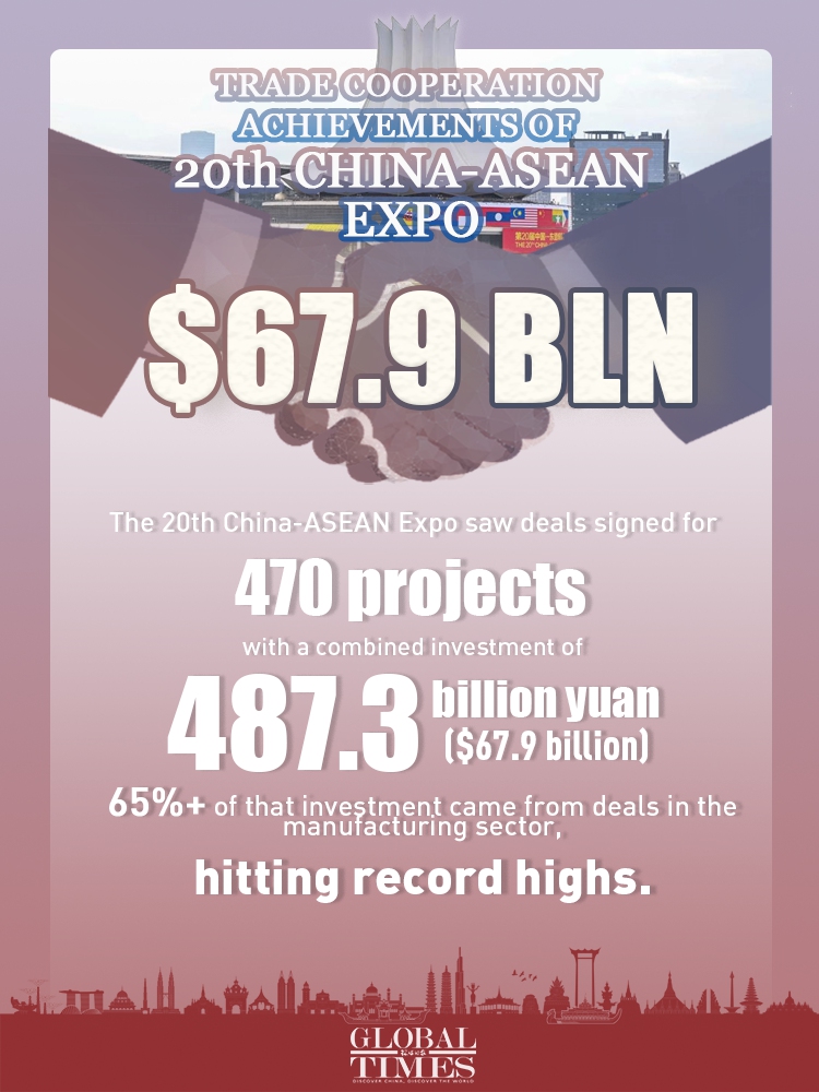 Source: Xinhua, People's Daily Graphic: Yu Tianjiao/GT





