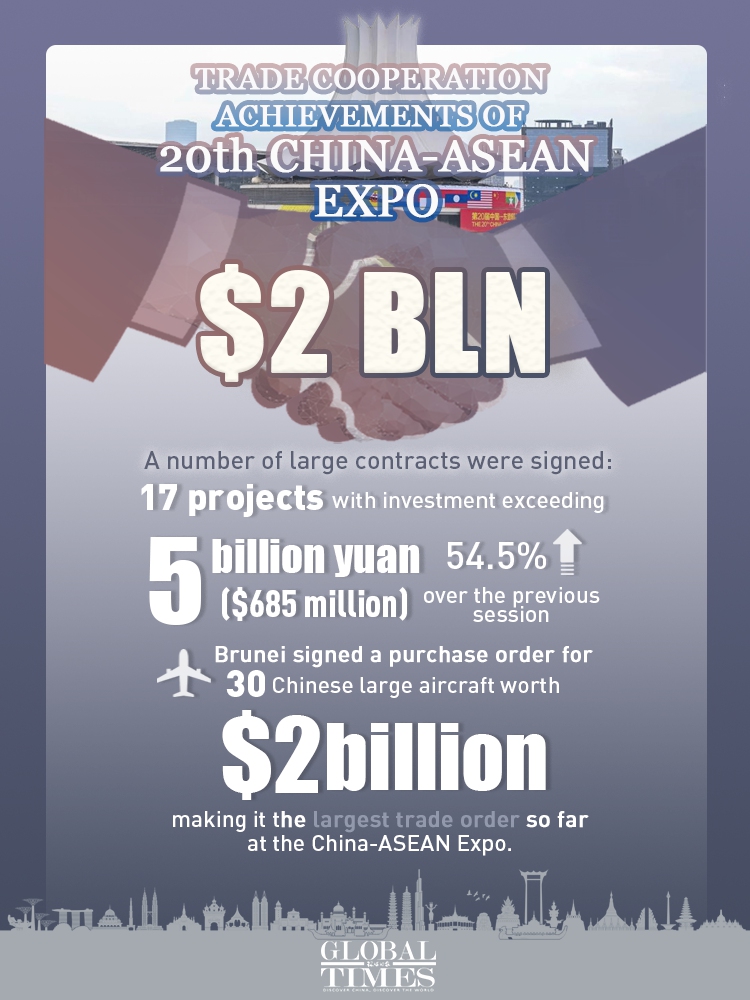 Source: Xinhua, People's Daily Graphic: Yu Tianjiao/GT





