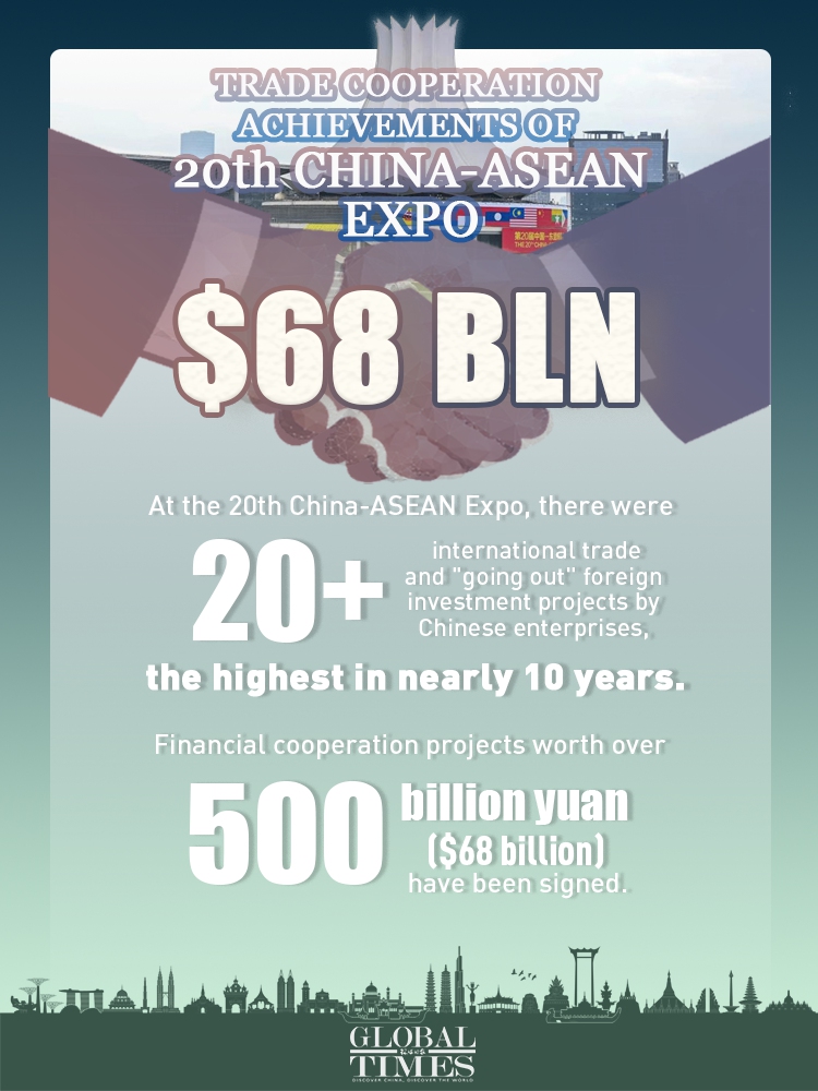 Source: Xinhua, People's Daily Graphic: Yu Tianjiao/GT





