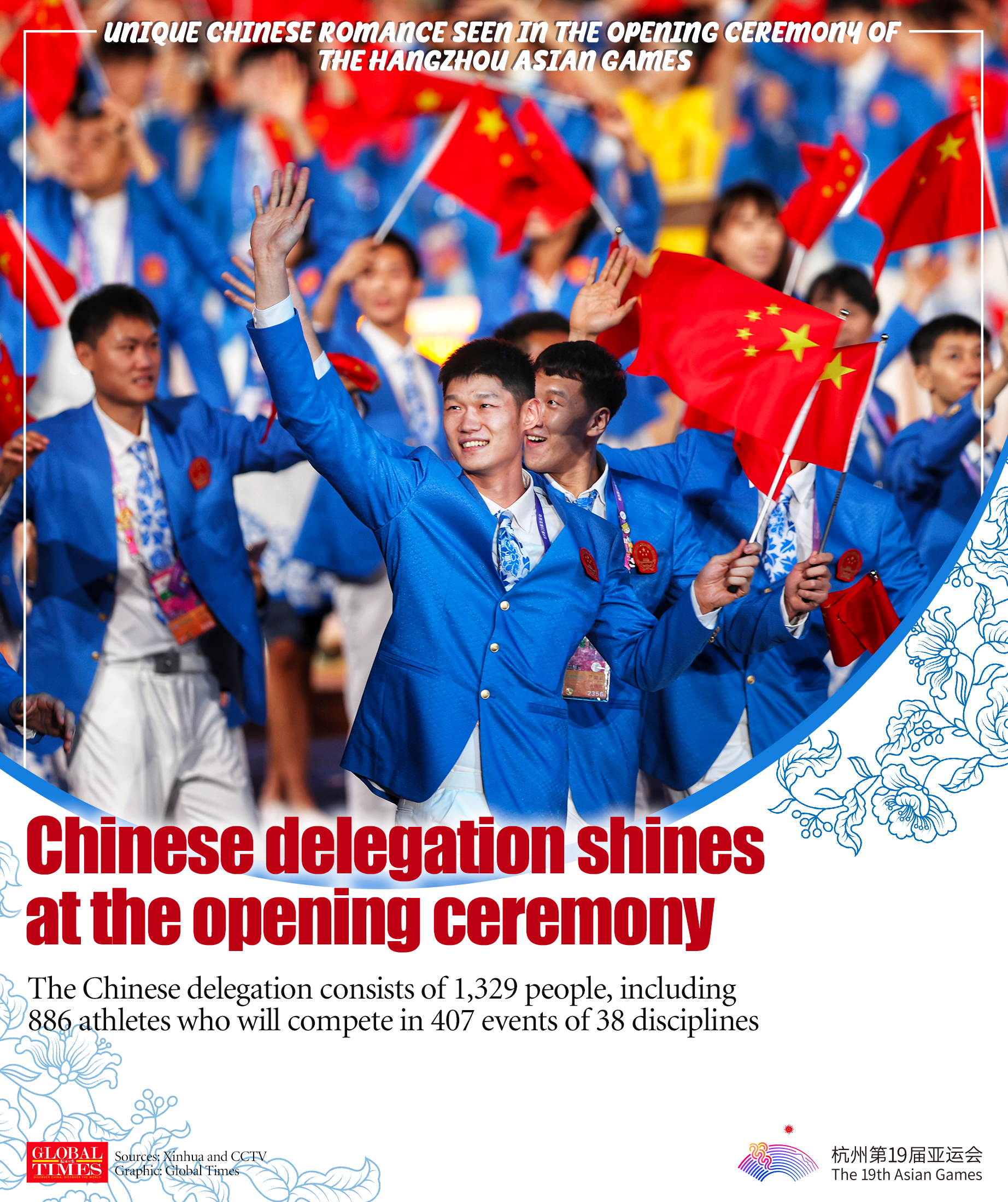 Unique Chinese romance seen in the opening ceremony of the Hangzhou Asian Games. Graphic: GT