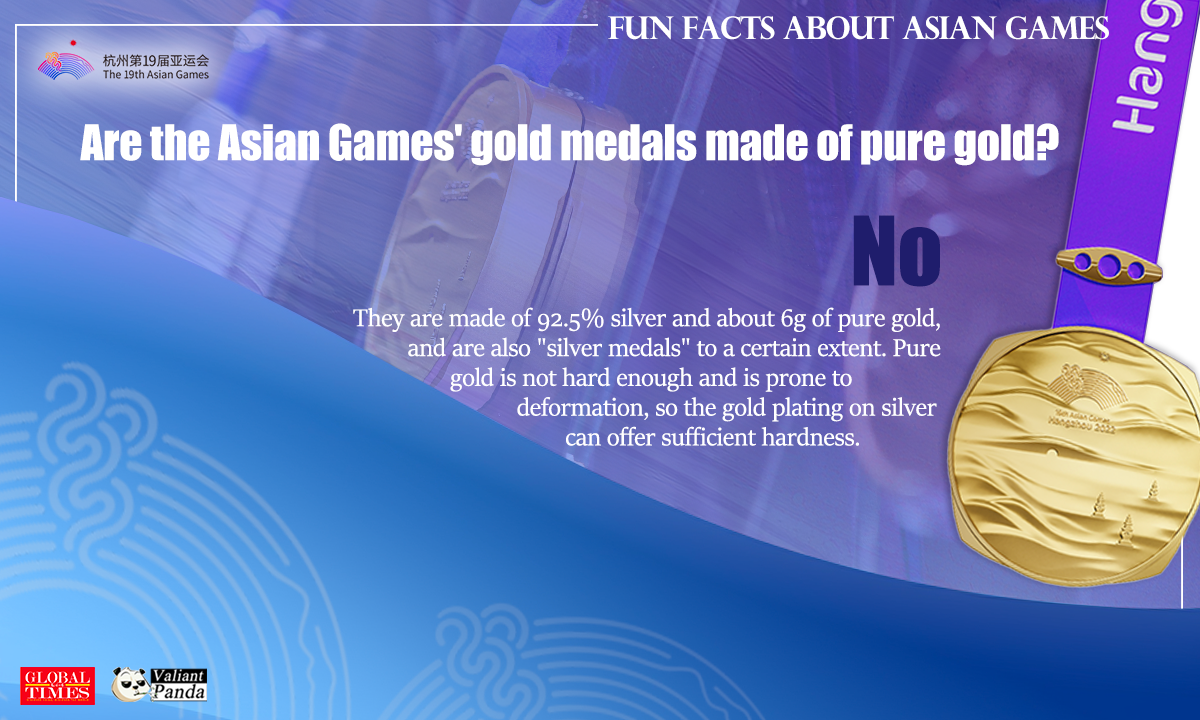 Fun facts about Asian Games. Graphic: GT