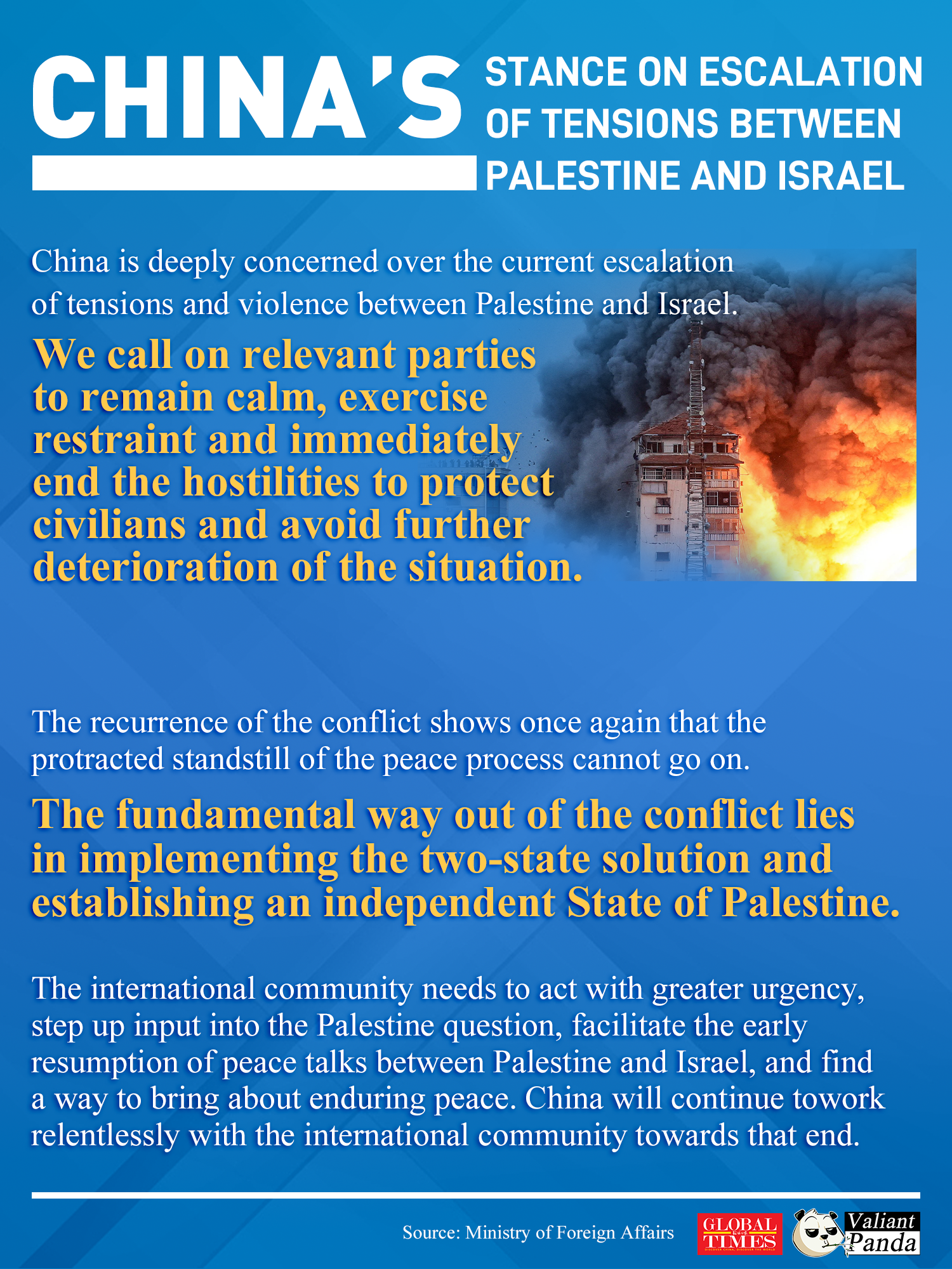 China’s stance on escalation of tensions between Palestine and Israel. Graphic:GT
