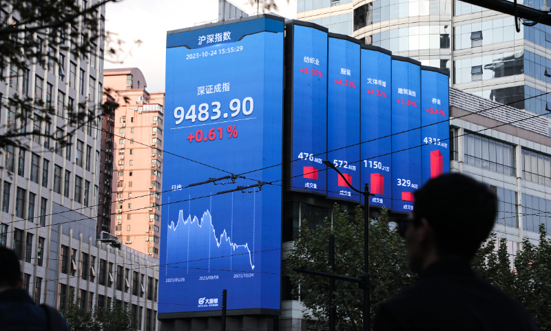 The screen in Shanghai shows the Shanghai Composite Index, which rose 0.78 percent to 2,962.24 points on October 24, 2023. Photo: VCG