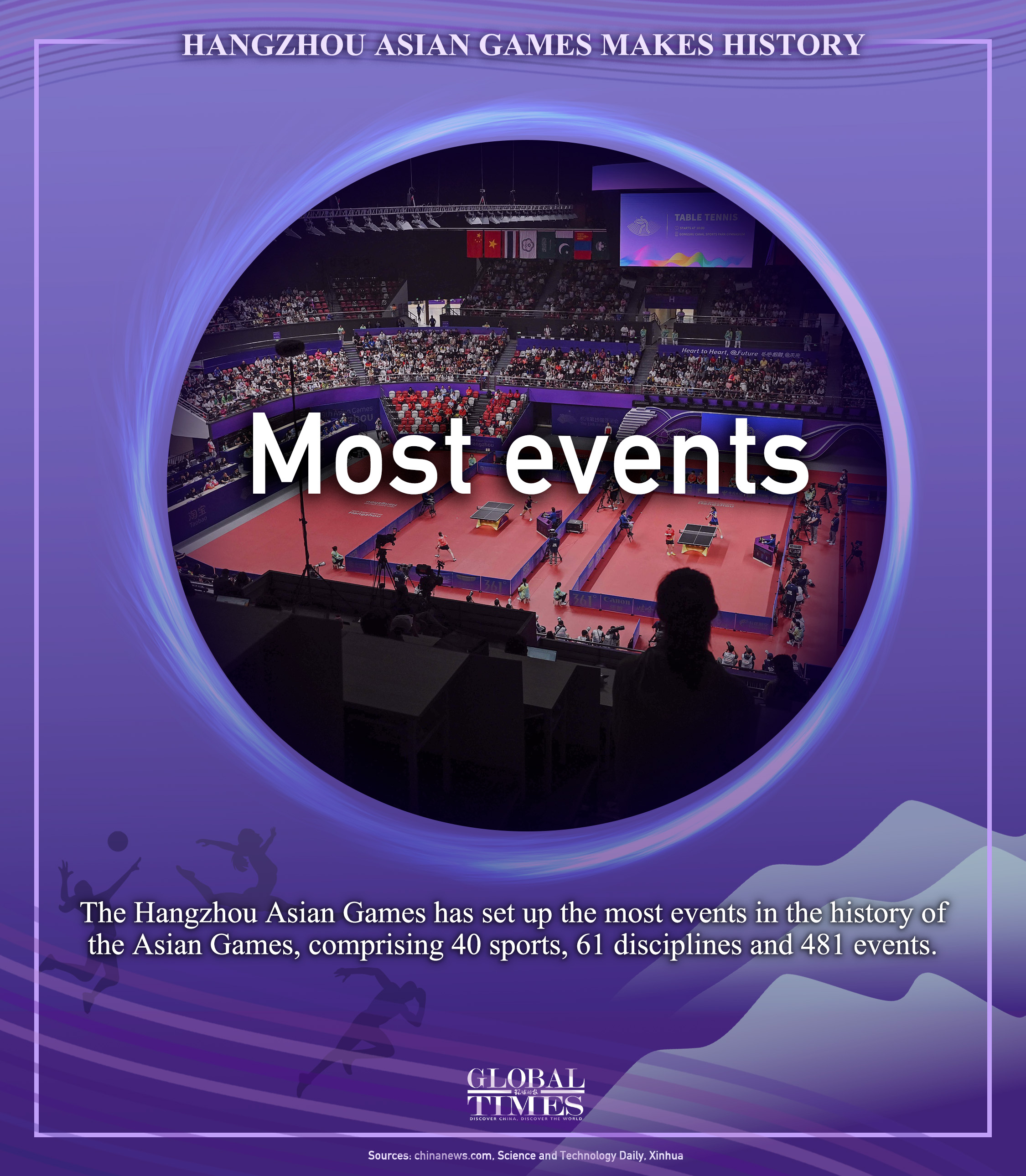Hangzhou Asian Games makes history. Graphic: Zhang Mingyue/GT