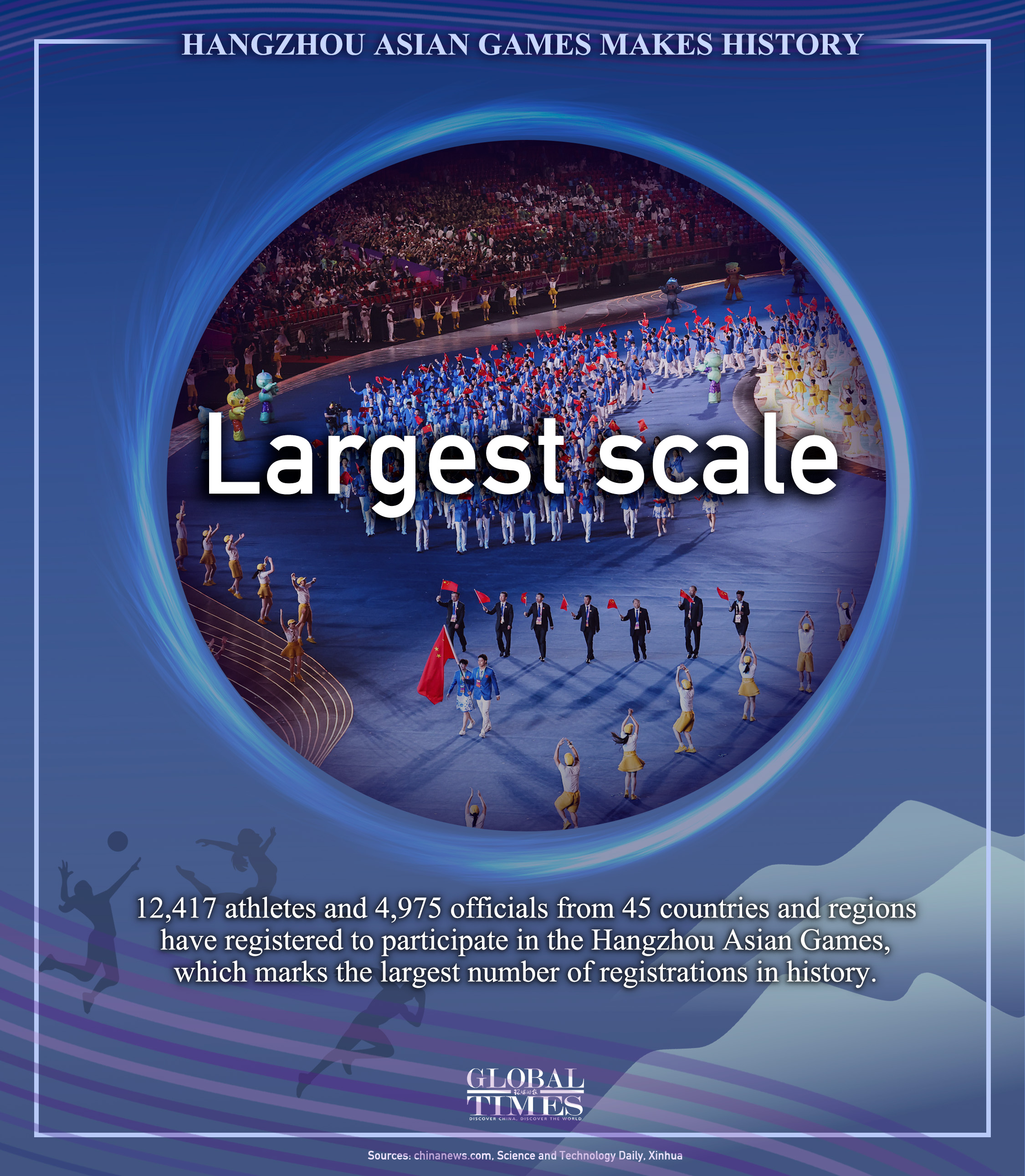 Hangzhou Asian Games makes history. Graphic: Zhang Mingyue/GT