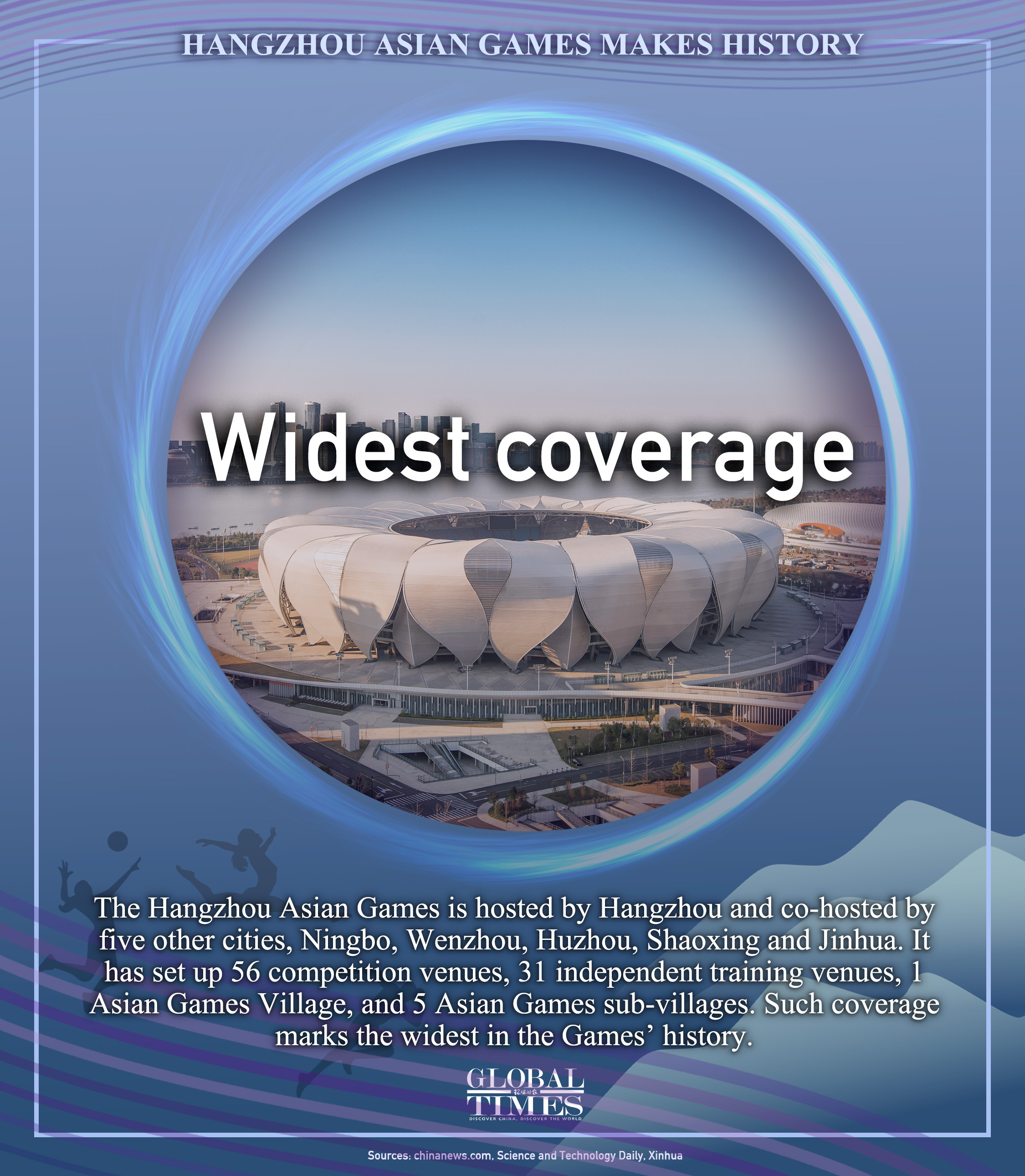 Hangzhou Asian Games makes history. Graphic: Zhang Mingyue/GT