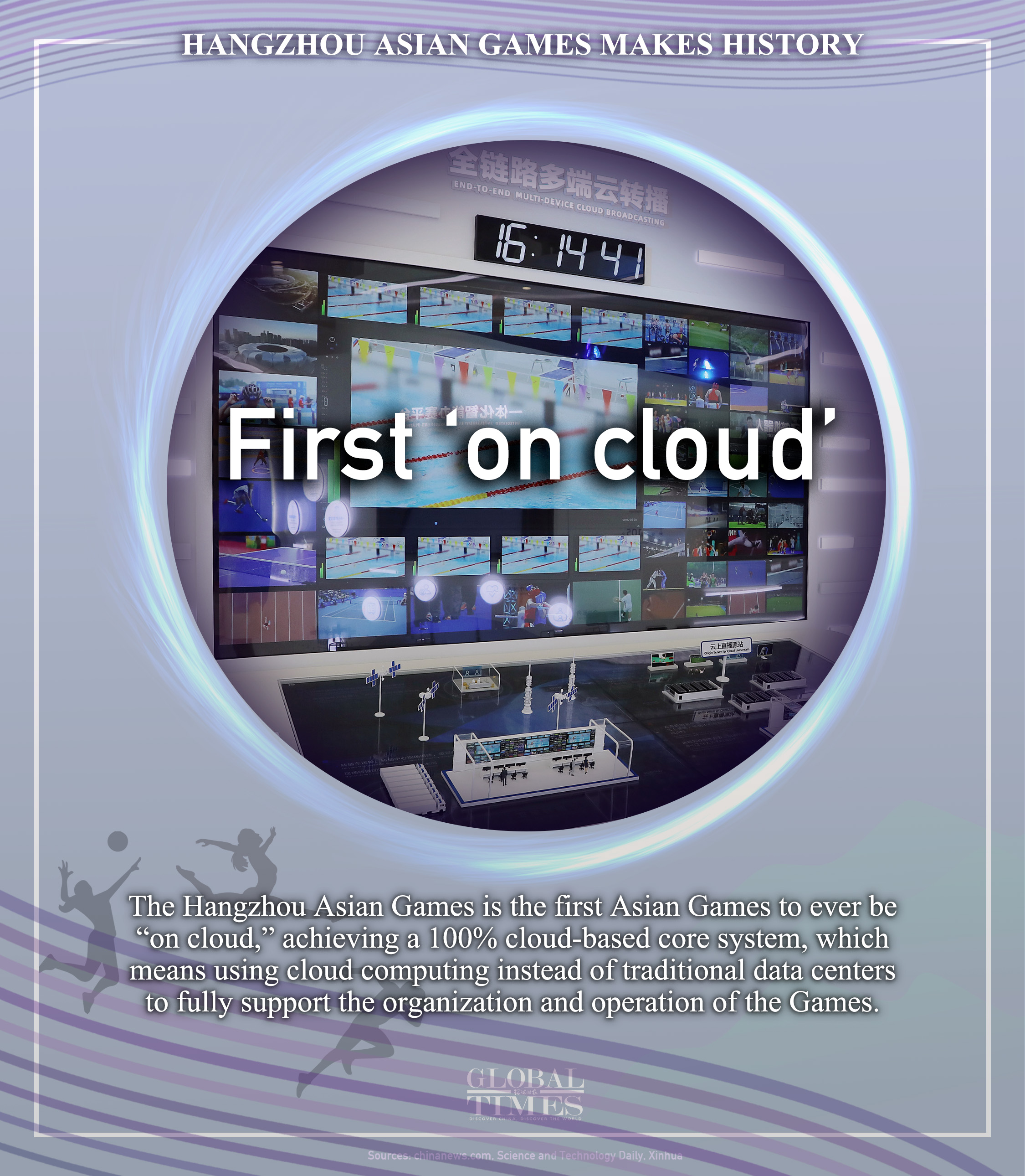 Hangzhou Asian Games makes history. Graphic: Zhang Mingyue/GT