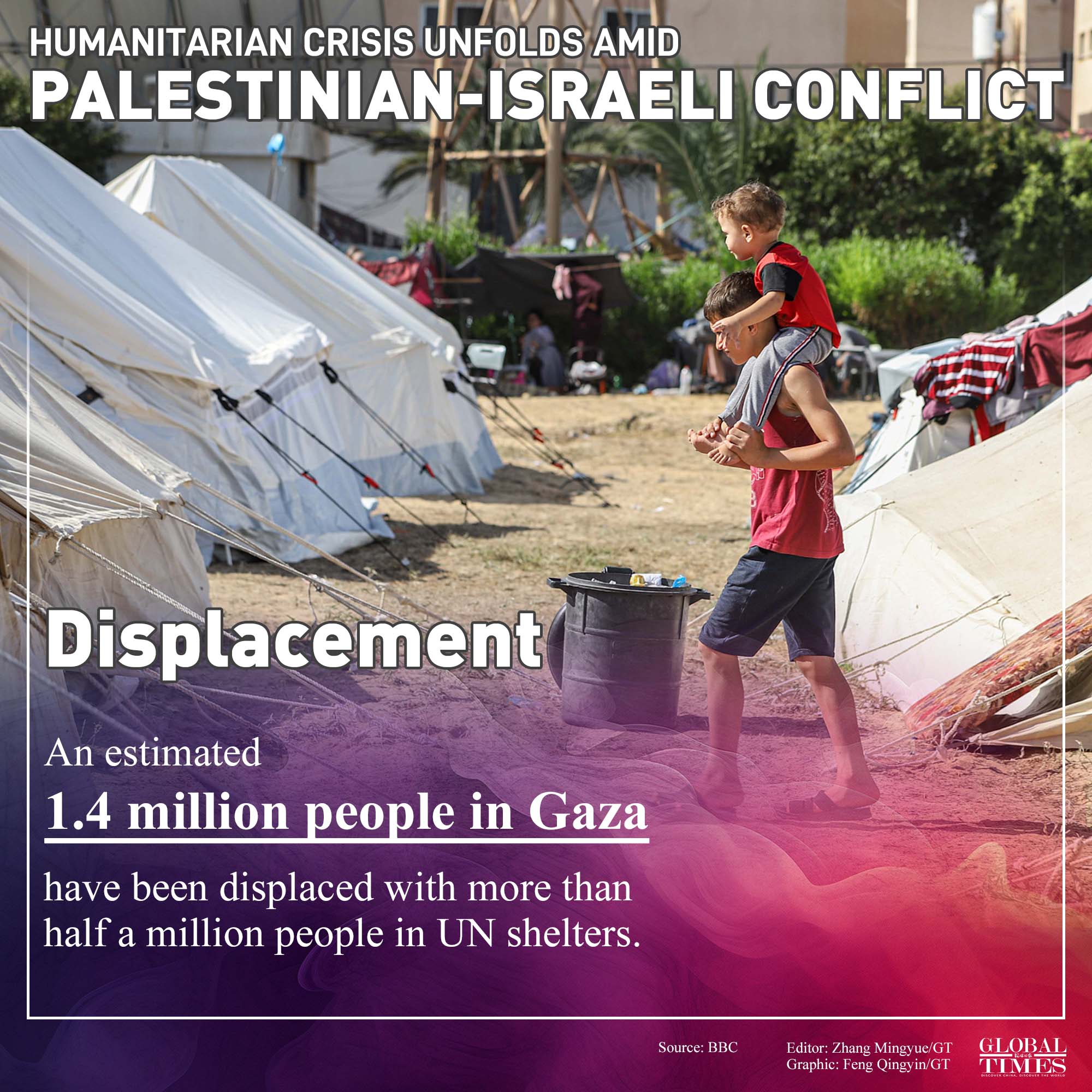 The ongoing Palestinian-Israeli conflict has claimed more than 5,800 lives. People are suffering from an unfolding humanitarian crises, facing displacement, the cutoff of supplies and a breakdown of the healthcare system. Editor: Zhang Mingyue/GT Graphic: Feng Qingyin/GT