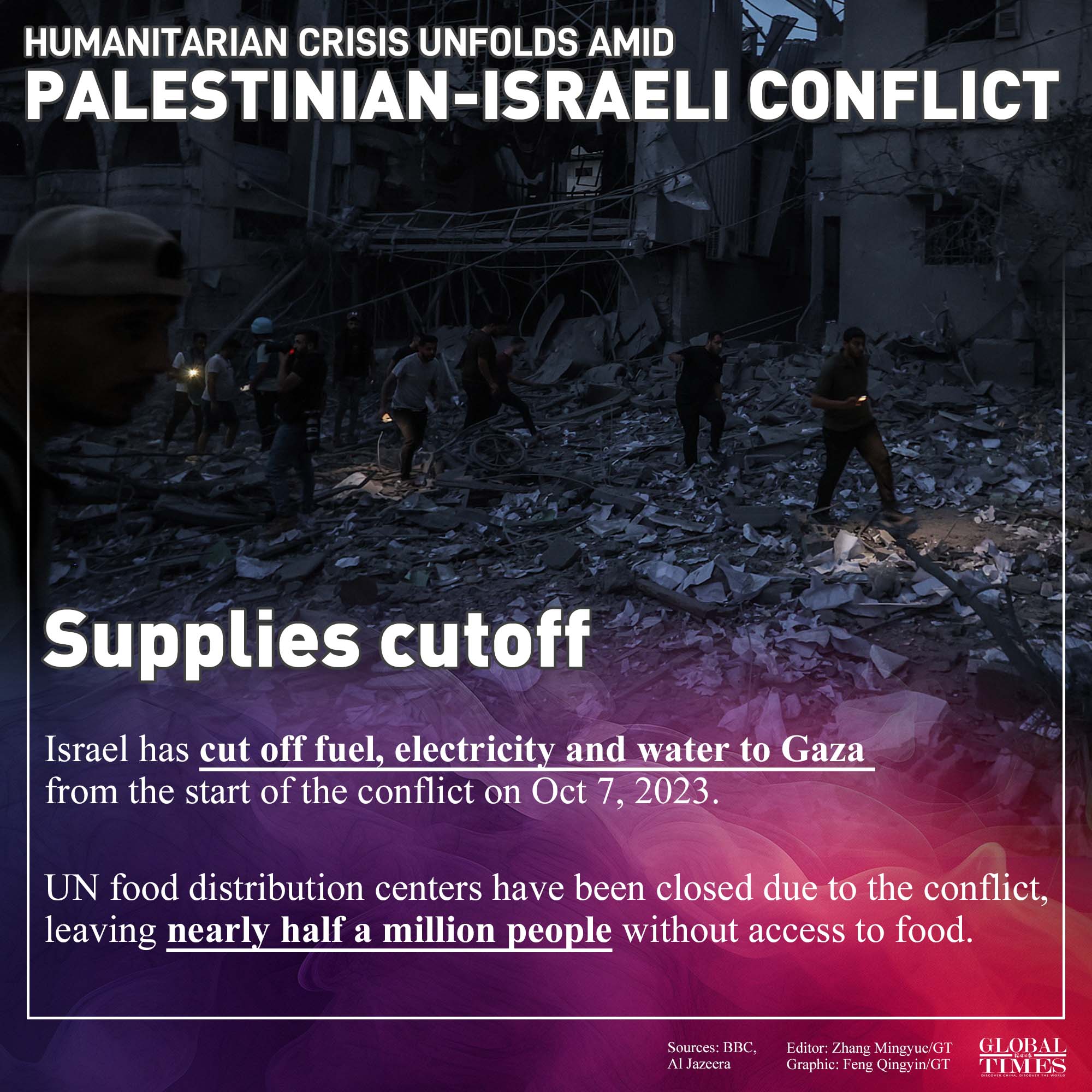 The ongoing Palestinian-Israeli conflict has claimed more than 5,800 lives. People are suffering from an unfolding humanitarian crises, facing displacement, the cutoff of supplies and a breakdown of the healthcare system. Editor: Zhang Mingyue/GT Graphic: Feng Qingyin/GT