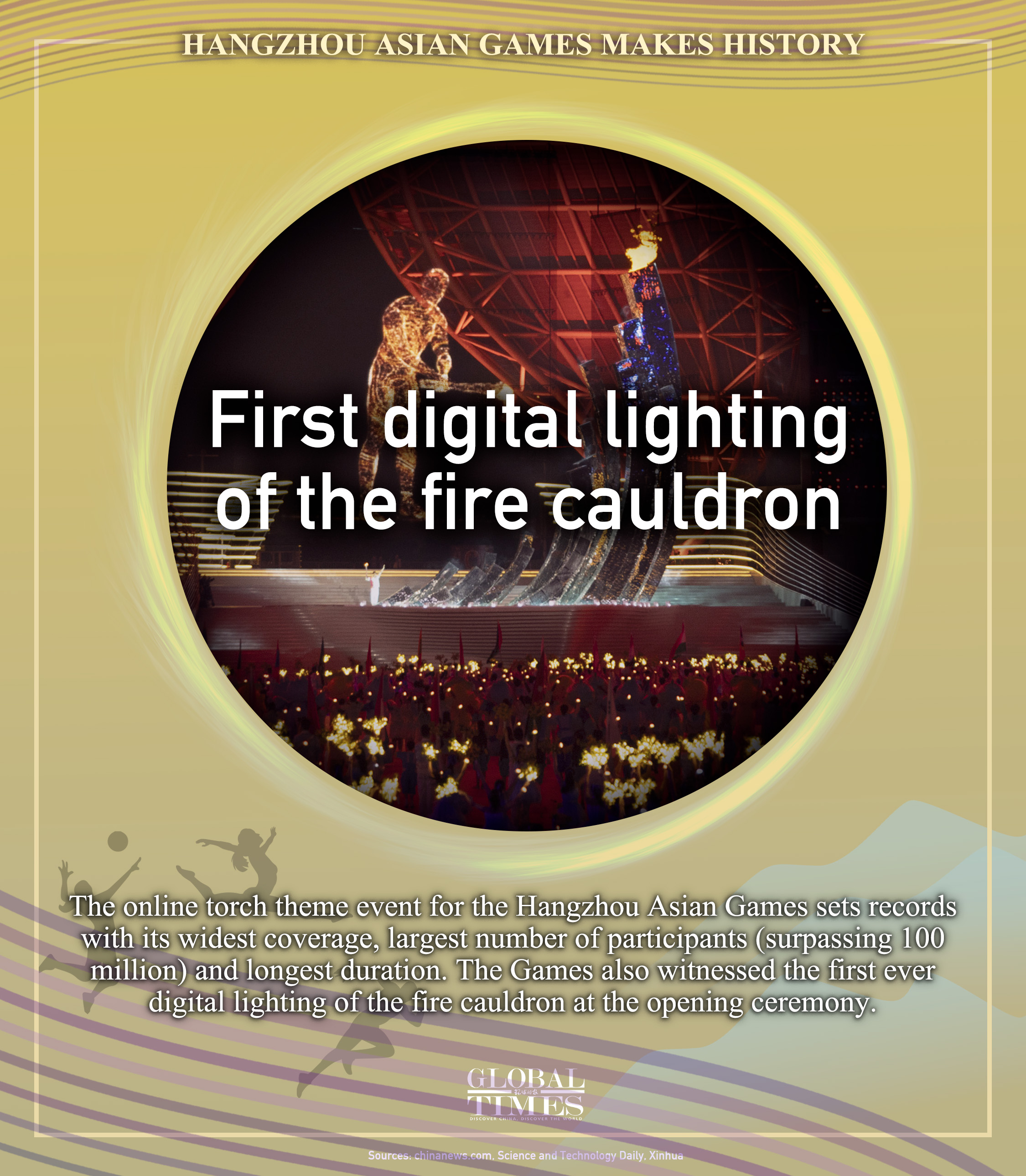 Hangzhou Asian Games makes history. Graphic: Zhang Mingyue/GT