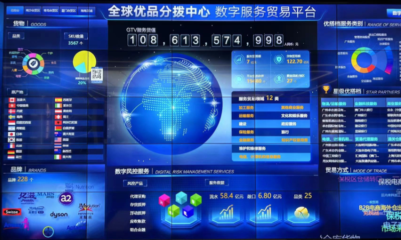 A display board at Global Quality Distribution Center Digital Service Trade Platform (DSTP) in Guangzhou, South China's Guangdong Province photo: Qi Xijia/GT