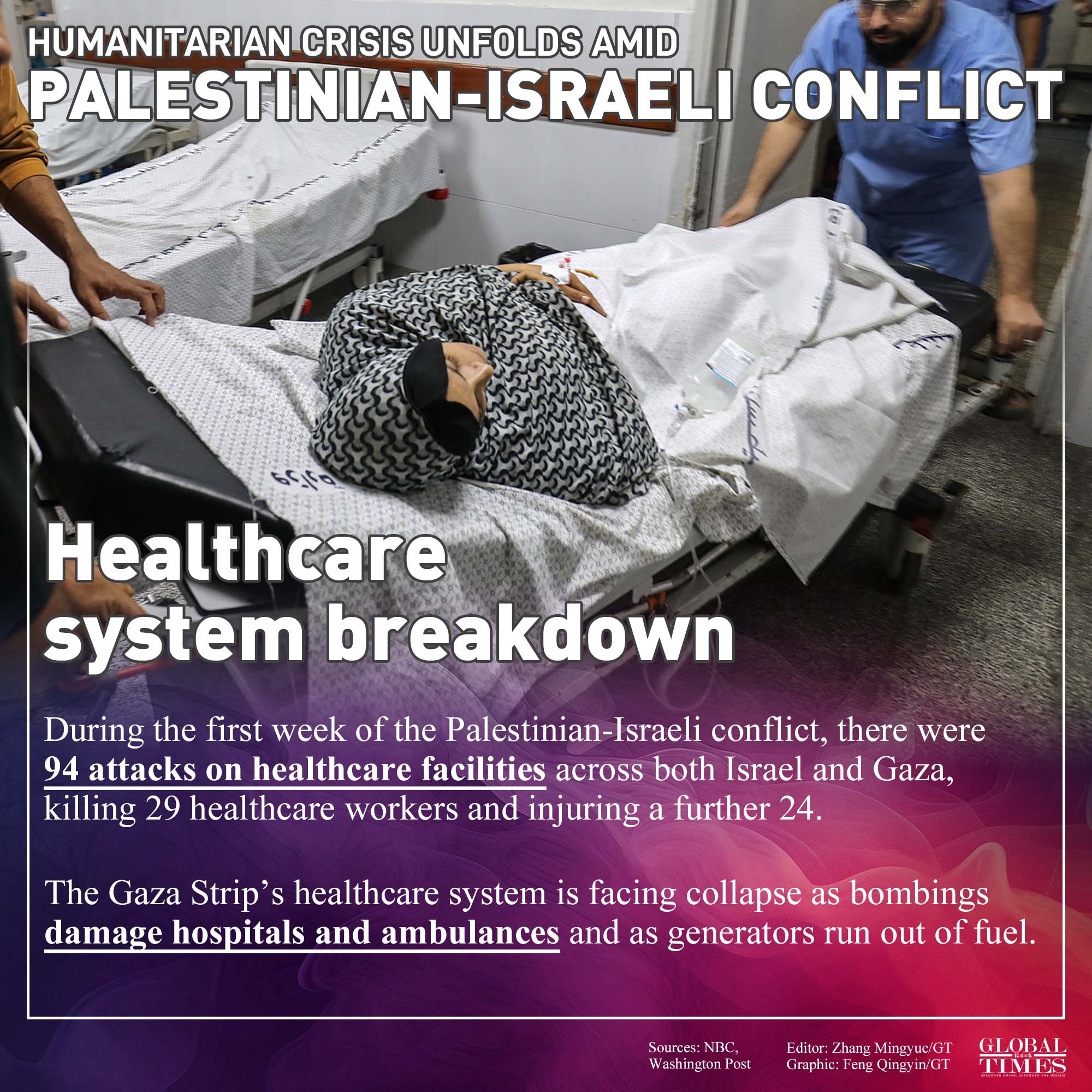 The ongoing Palestinian-Israeli conflict has claimed more than 5,800 lives. People are suffering from an unfolding humanitarian crises, facing displacement, the cutoff of supplies and a breakdown of the healthcare system. Editor: Zhang Mingyue/GT Graphic: Feng Qingyin/GT