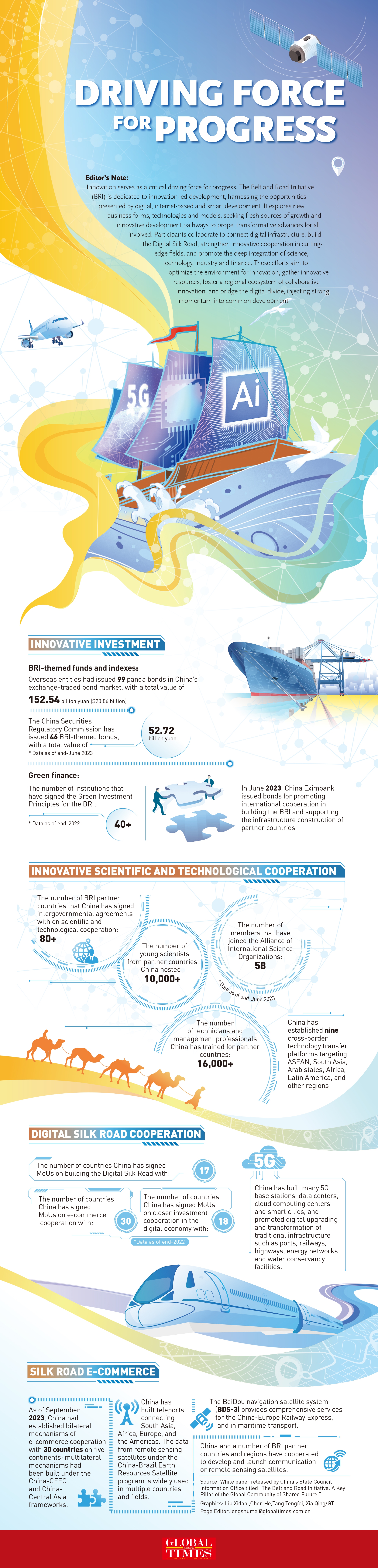 Graphics: Liu Xidan, Chen He, Tang Tengfei, Xia Qing/GT