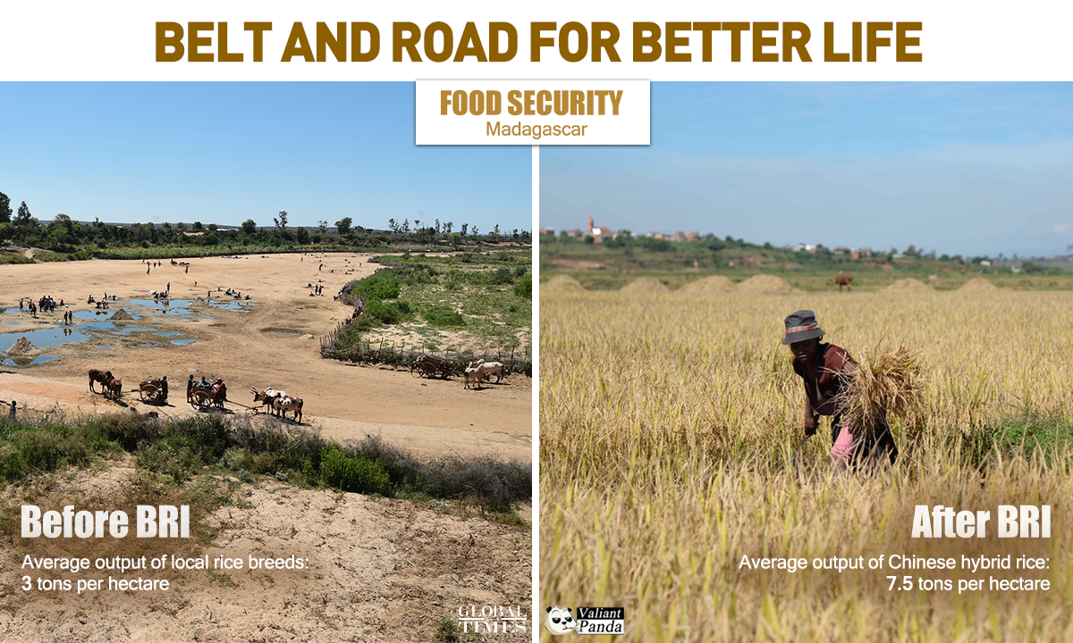 Belt and Road for better life. Graphic: GT