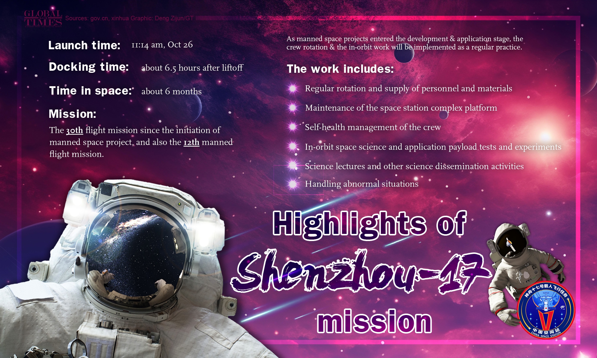 Graphic: Deng Zijun/GT 