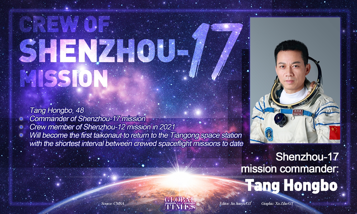 Tang Hongbo. Photo: GT