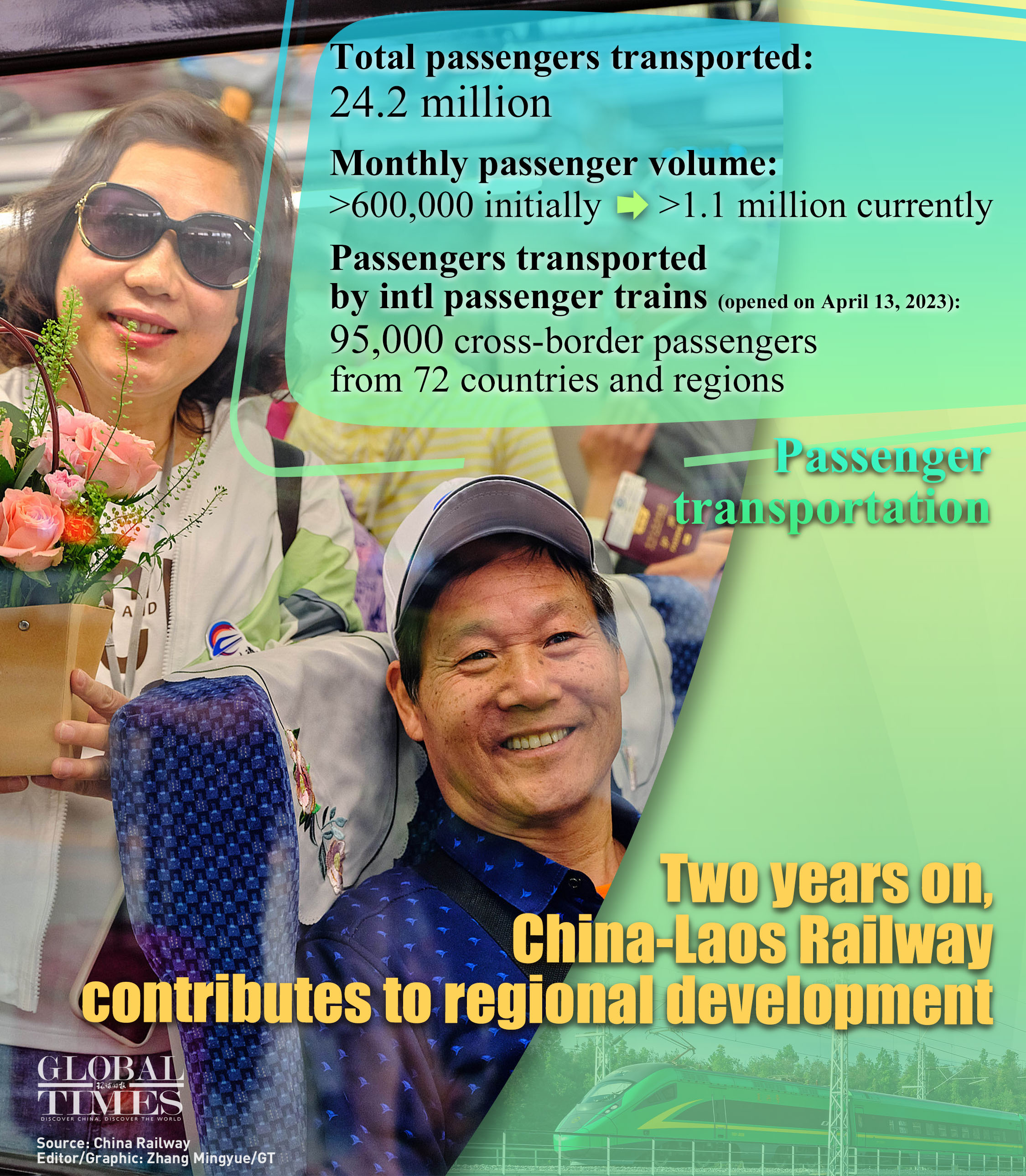 Graphic: Zhang Mingyue/GT