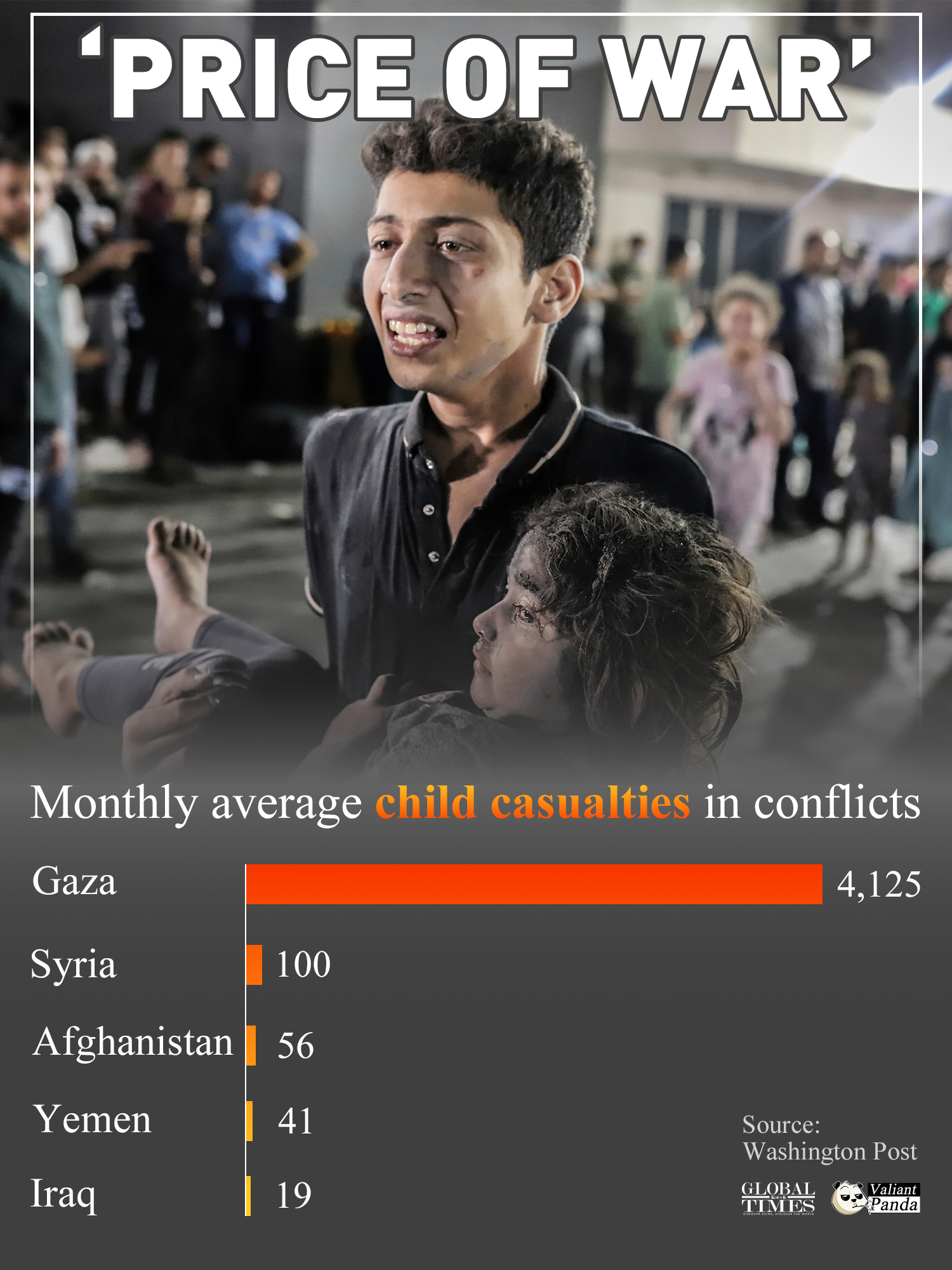 Price of war. Graphic:GT