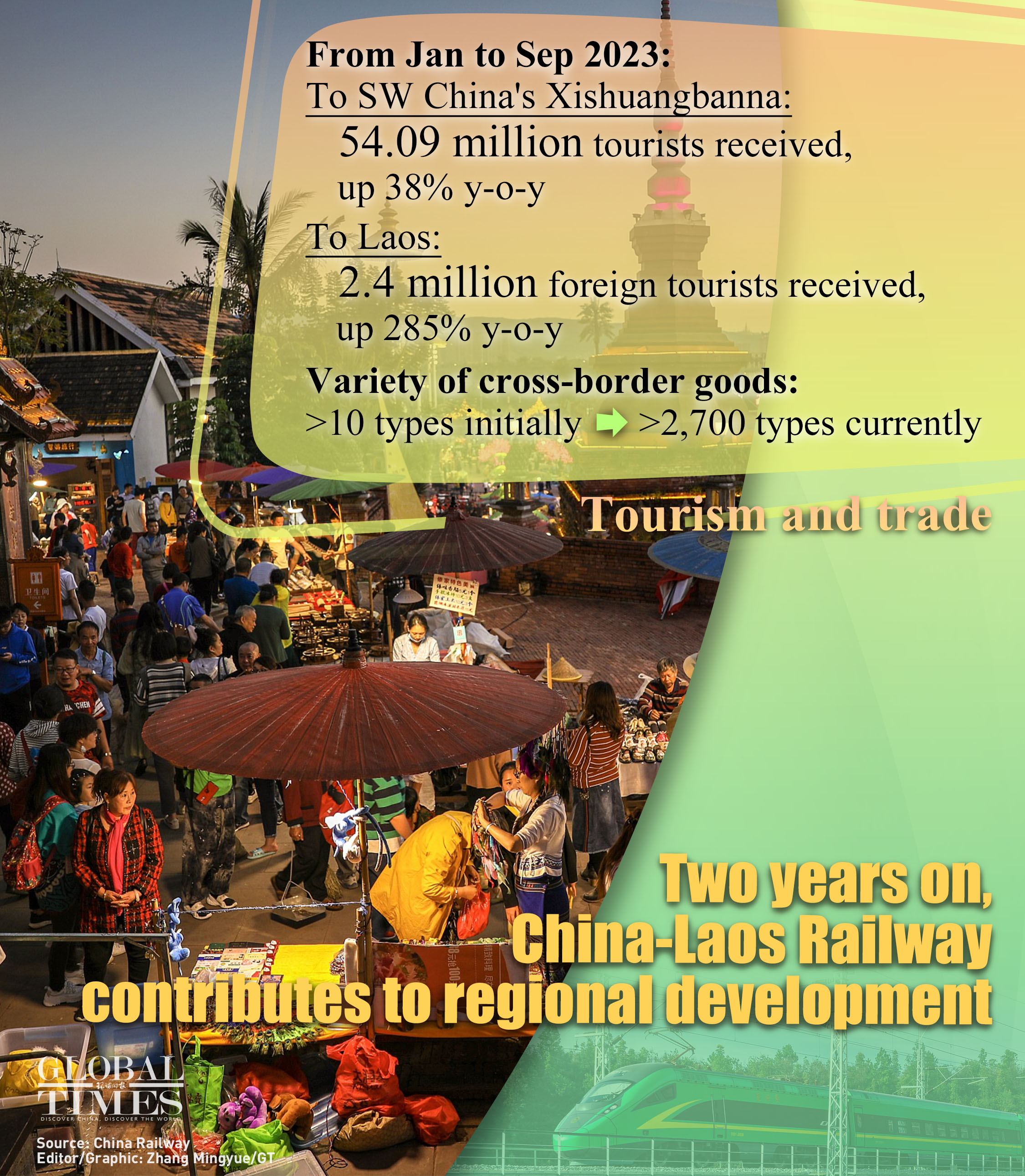 Graphic: Zhang Mingyue/GT