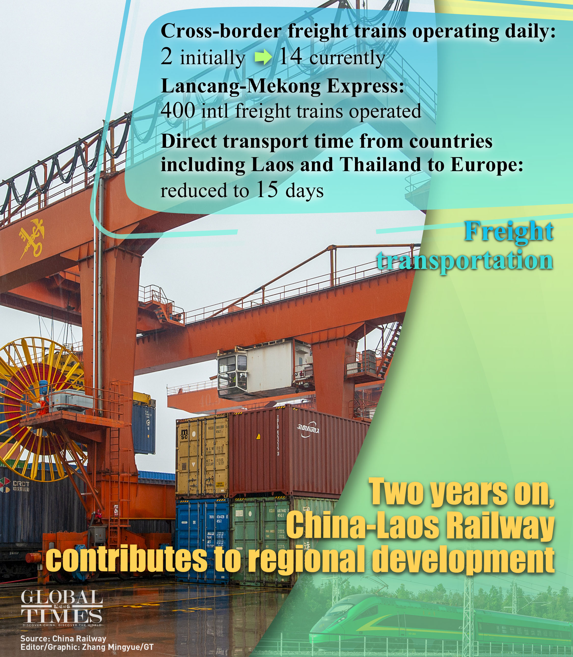 Graphic: Zhang Mingyue/GT