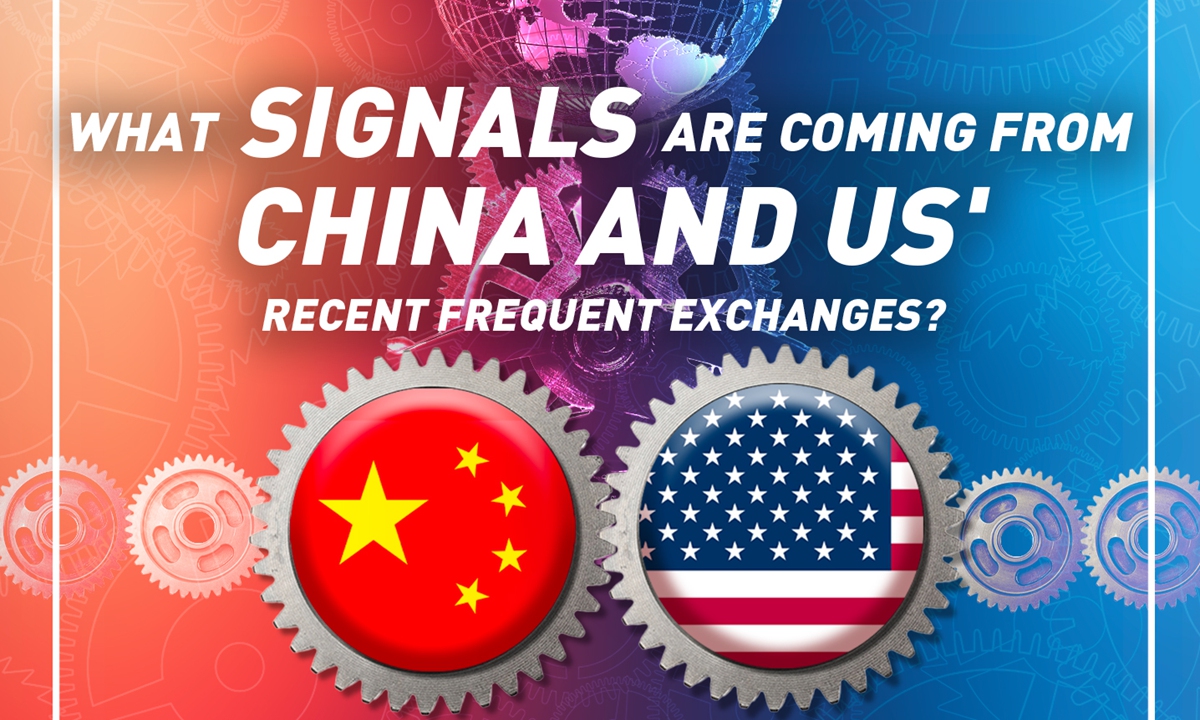 What signals are coming from China and US' recent frequent exchanges ...