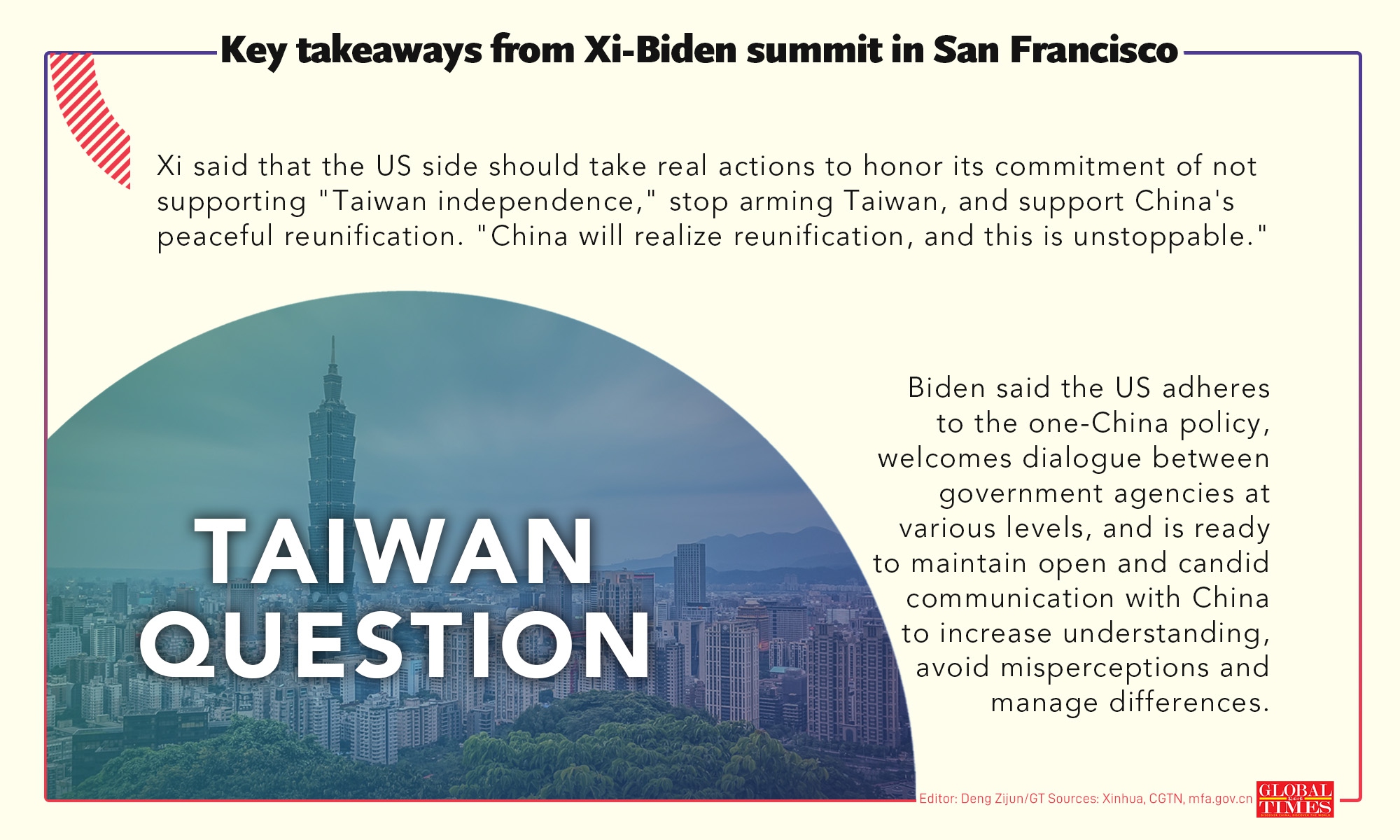 Graphic: Deng Zijun/GT