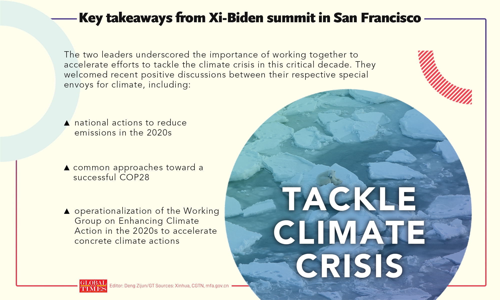 Graphic: Deng Zijun/GT