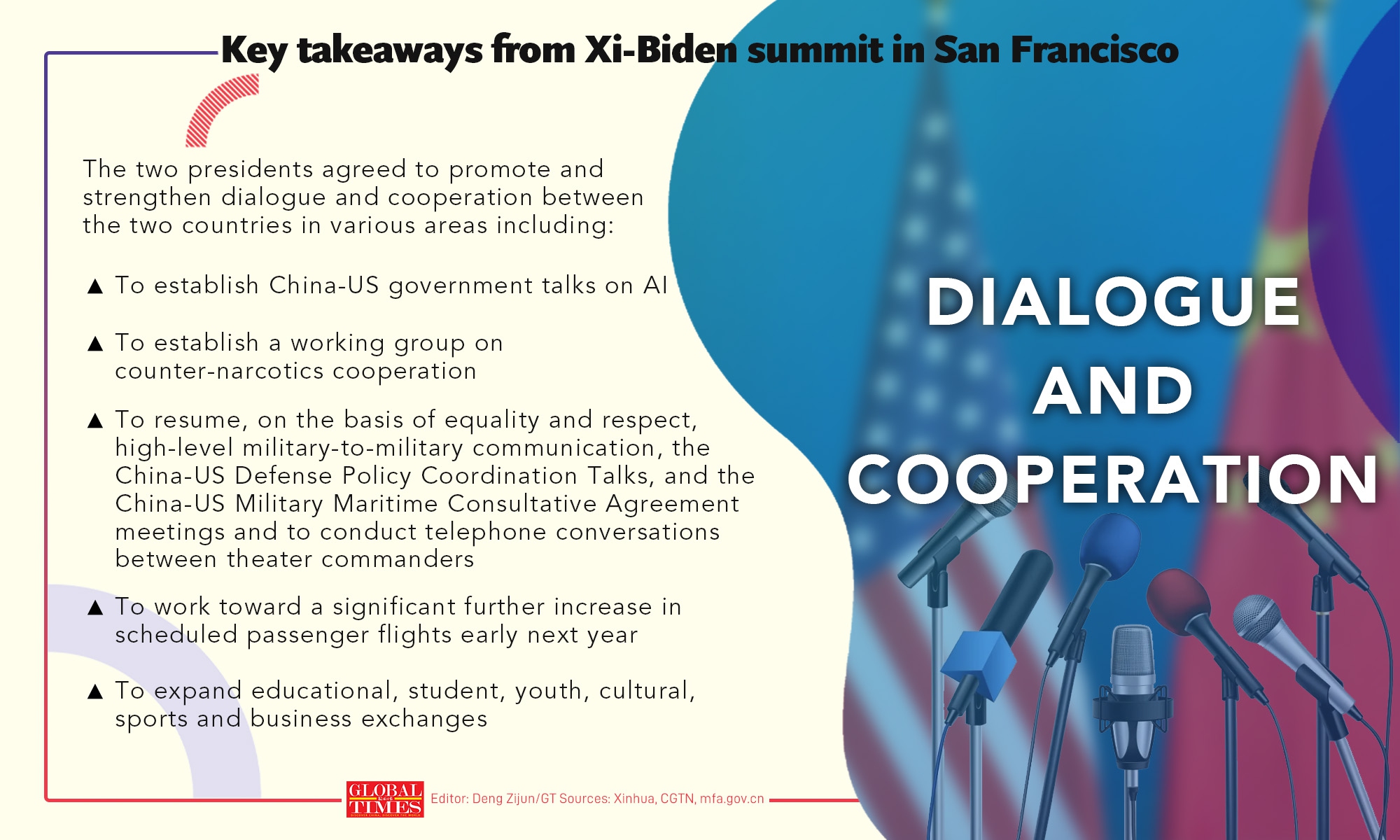 Graphic: Deng Zijun/GT