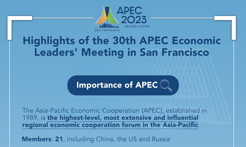 Highlights of the 30th APEC Economic Leaders' Meeting in San Francisco ...