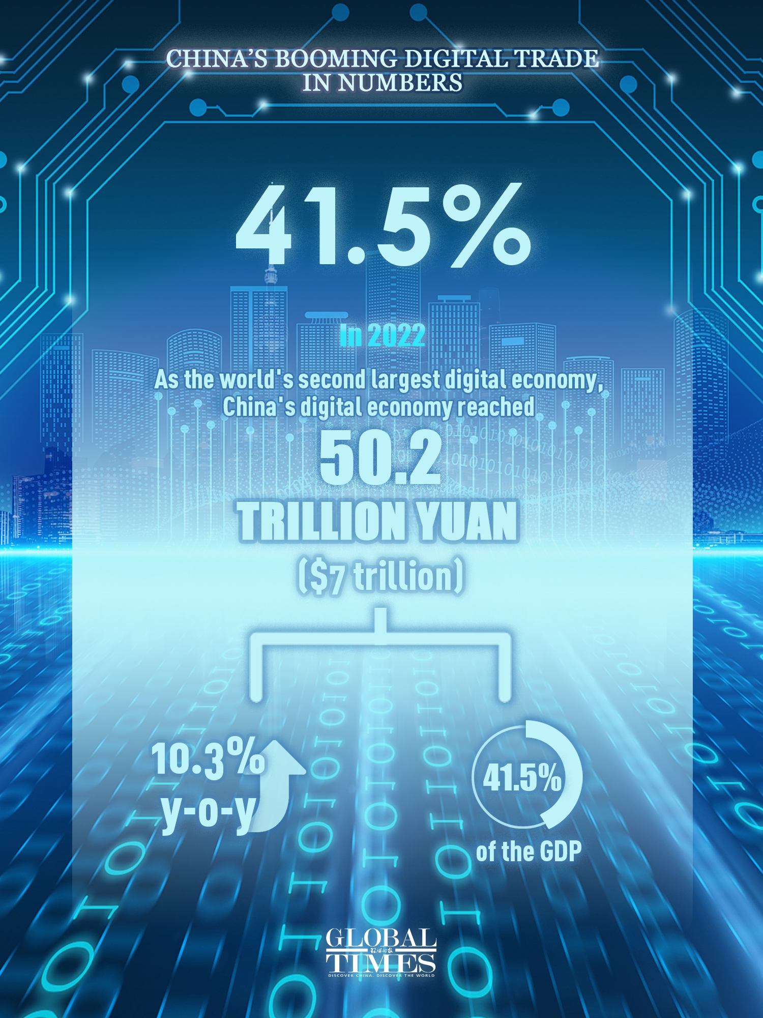 Source: China's Ministry of Commerce, Xinhua; Graphic: Yu Tianjiao/GT