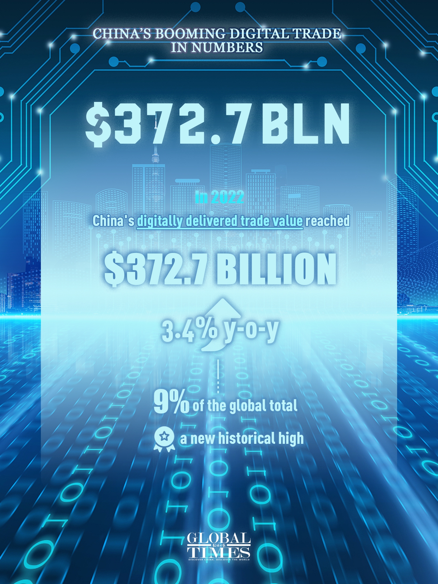 Source: China's Ministry of Commerce, Xinhua; Graphic: Yu Tianjiao/GT