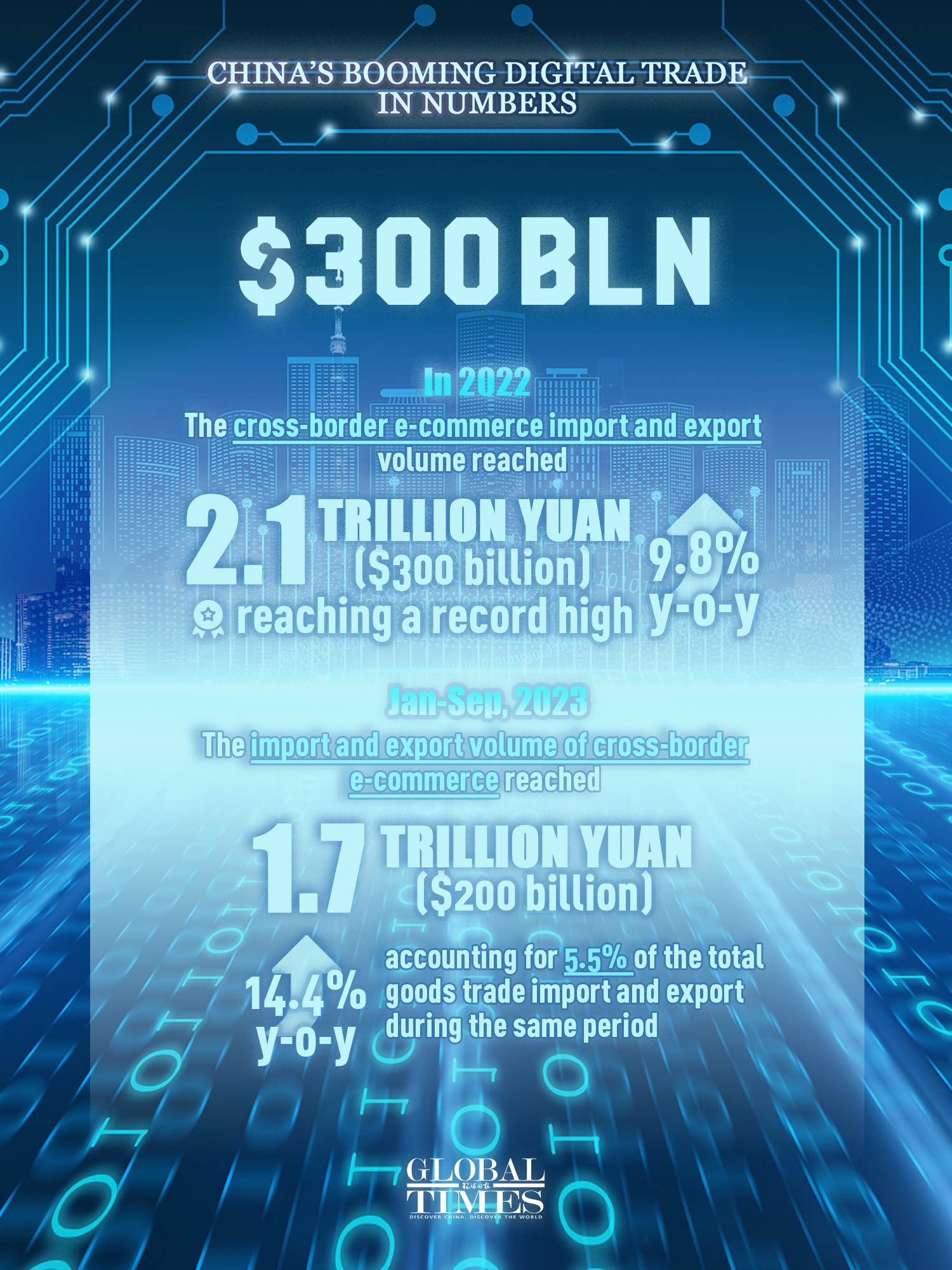 Source: China's Ministry of Commerce, Xinhua; Graphic: Yu Tianjiao/GT