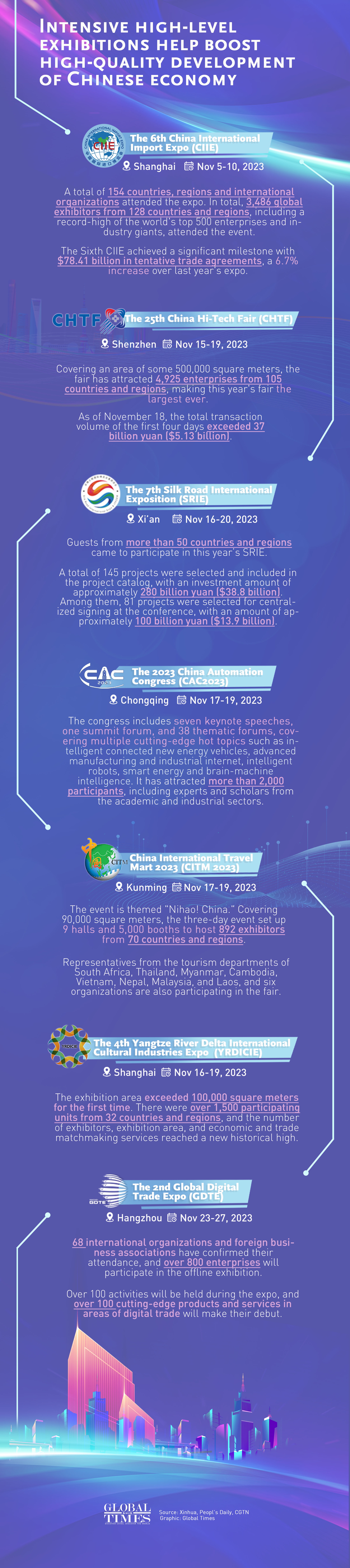 Graphic: Yu Tianjiao/GT