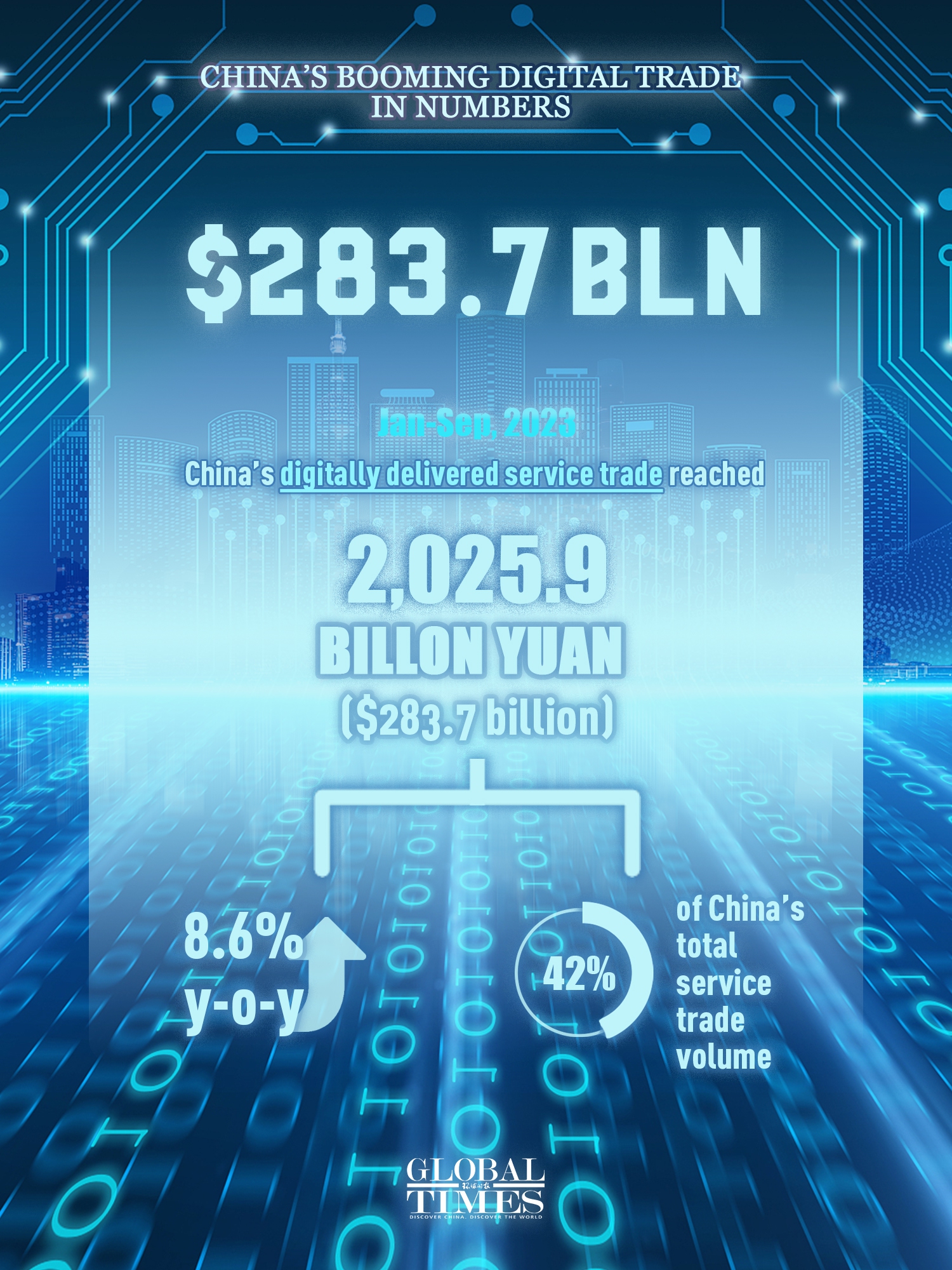 Source: China's Ministry of Commerce, Xinhua; Graphic: Yu Tianjiao/GT
